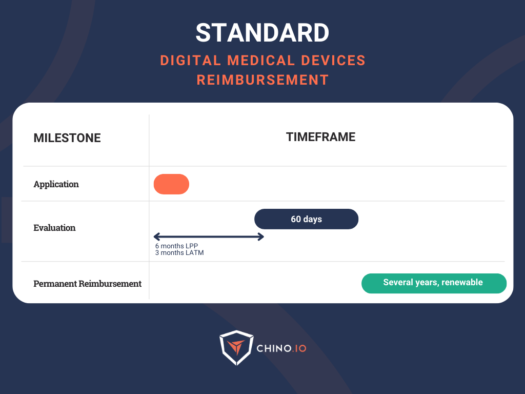 Scheme on a blue background explaining how the PECAN standard reimbursement scheme works
