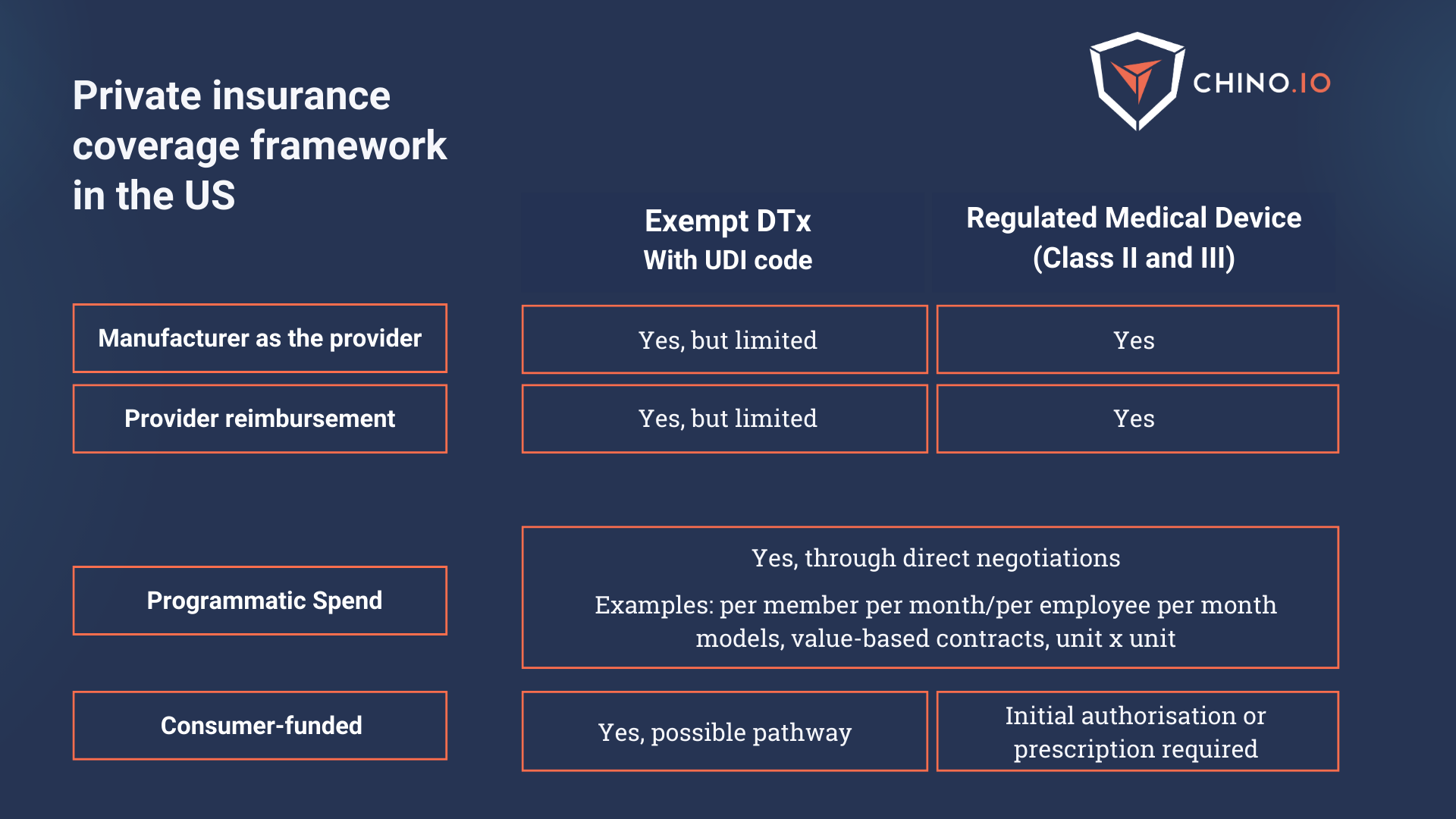 Scheme on a blue background explaining how the healthcare private insurance framework works in the US 