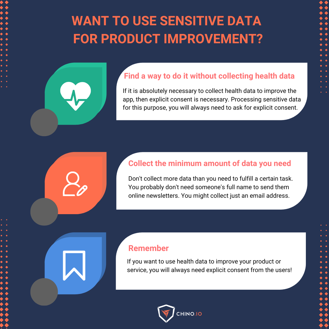 Image with three icons and reporting suggestions on how to use sensitive data for product improvement in digital health