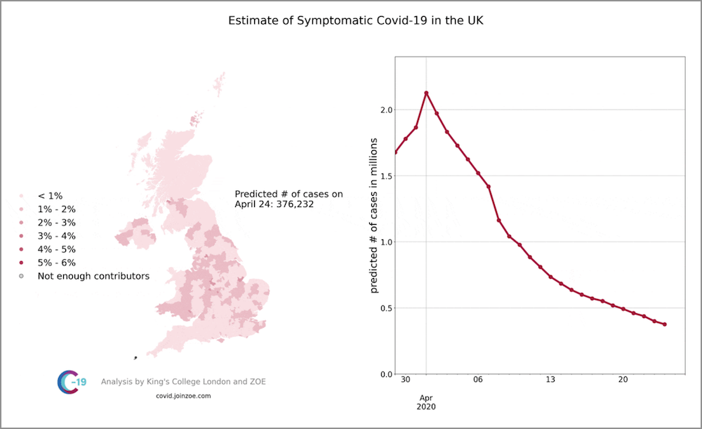How symptom tracking helps with tracking COVID-19 rates