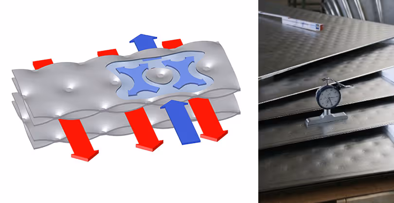 Thermoblech Schema mit Punktschweißung und hydraulischer Expansion zur Darstellung des Rekuperators mit innen- und außenseitiger Strömung getrennt durch die feste Wand