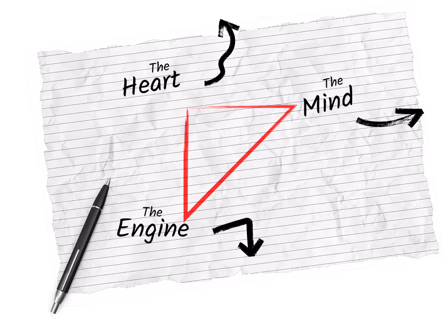 A diagram on paper showing a triangle connecting The Heart, The Mind, and The Engine, representing Phi Advertising's core philosophy.