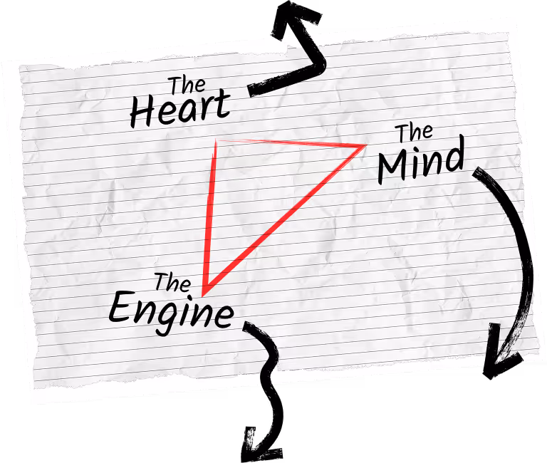 A diagram on paper showing a triangle connecting The Heart, The Mind, and The Engine, representing Phi Advertising's core philosophy.