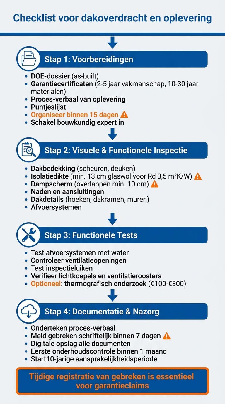 Checklist dakoverdracht: 4 stappen voor succesvolle oplevering