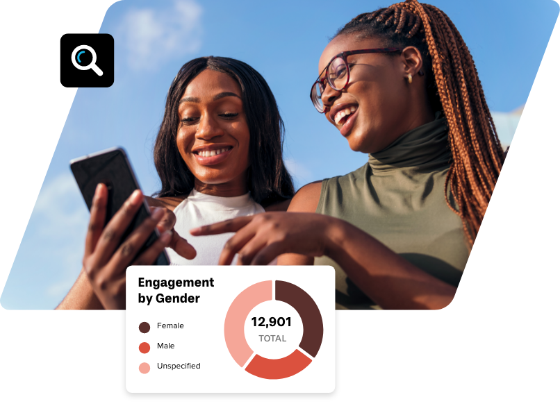 Engagement by Gender