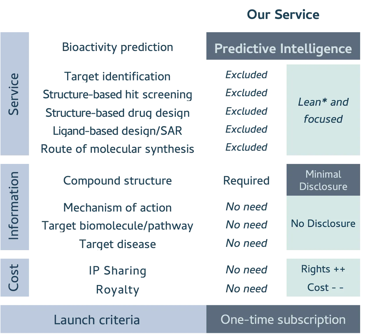Ownership illustration