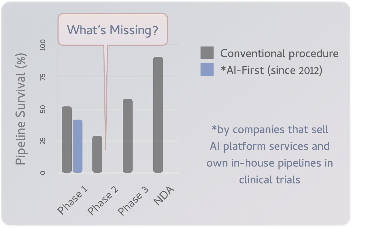 Trial efficacy illustration