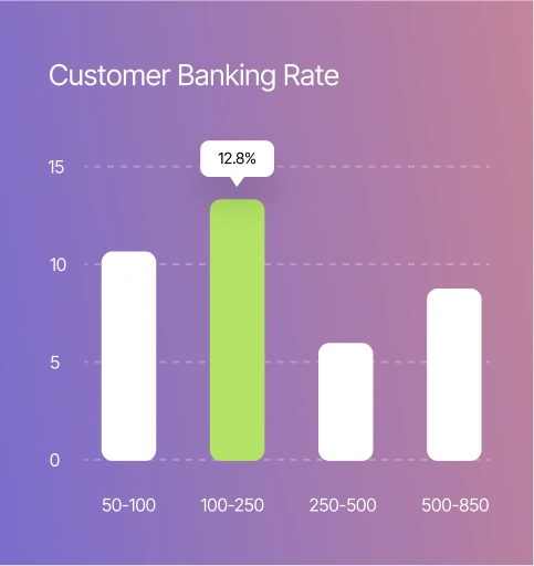 Transaction balance