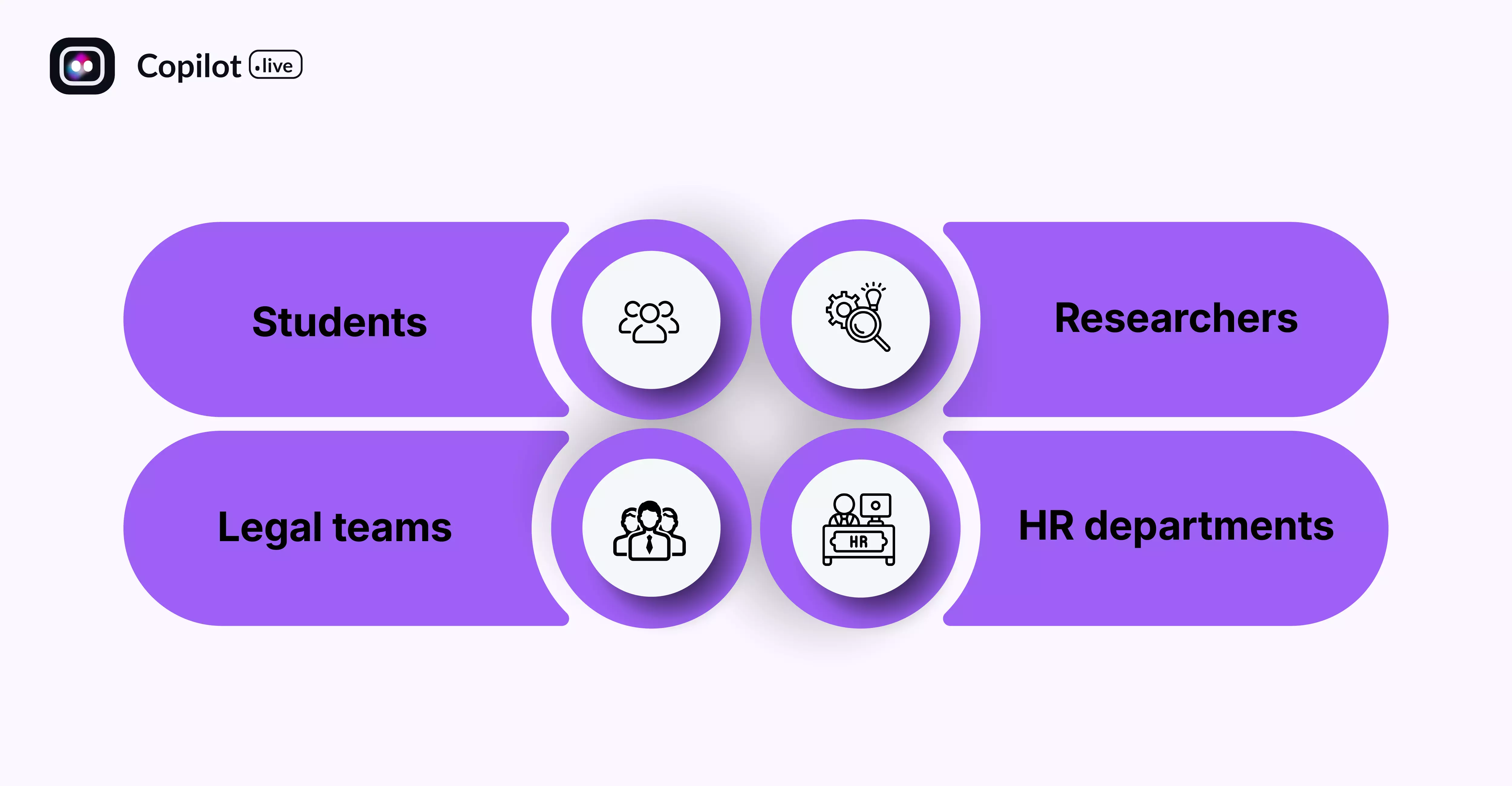 use cases