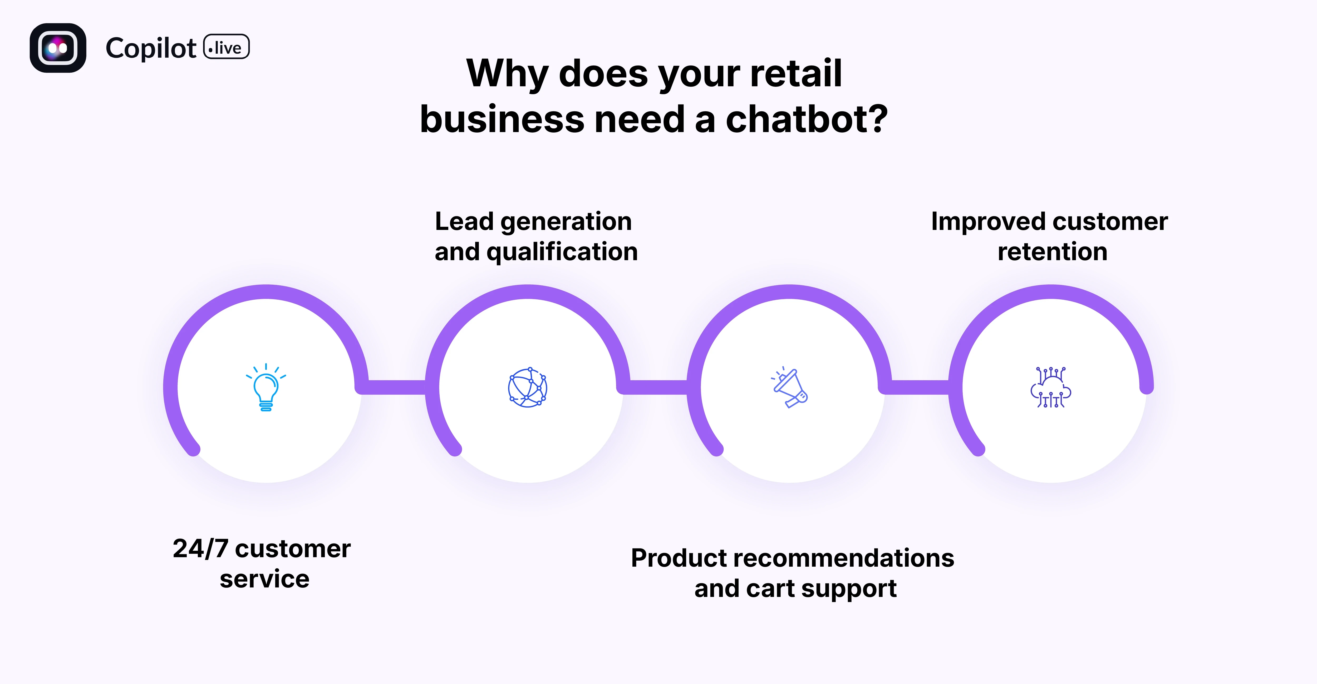 Why does your retail business need a chatbot? 