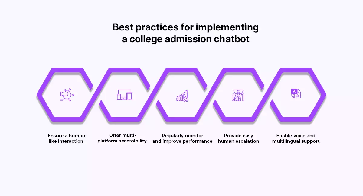 Best practices for implementing a college admission chatbot