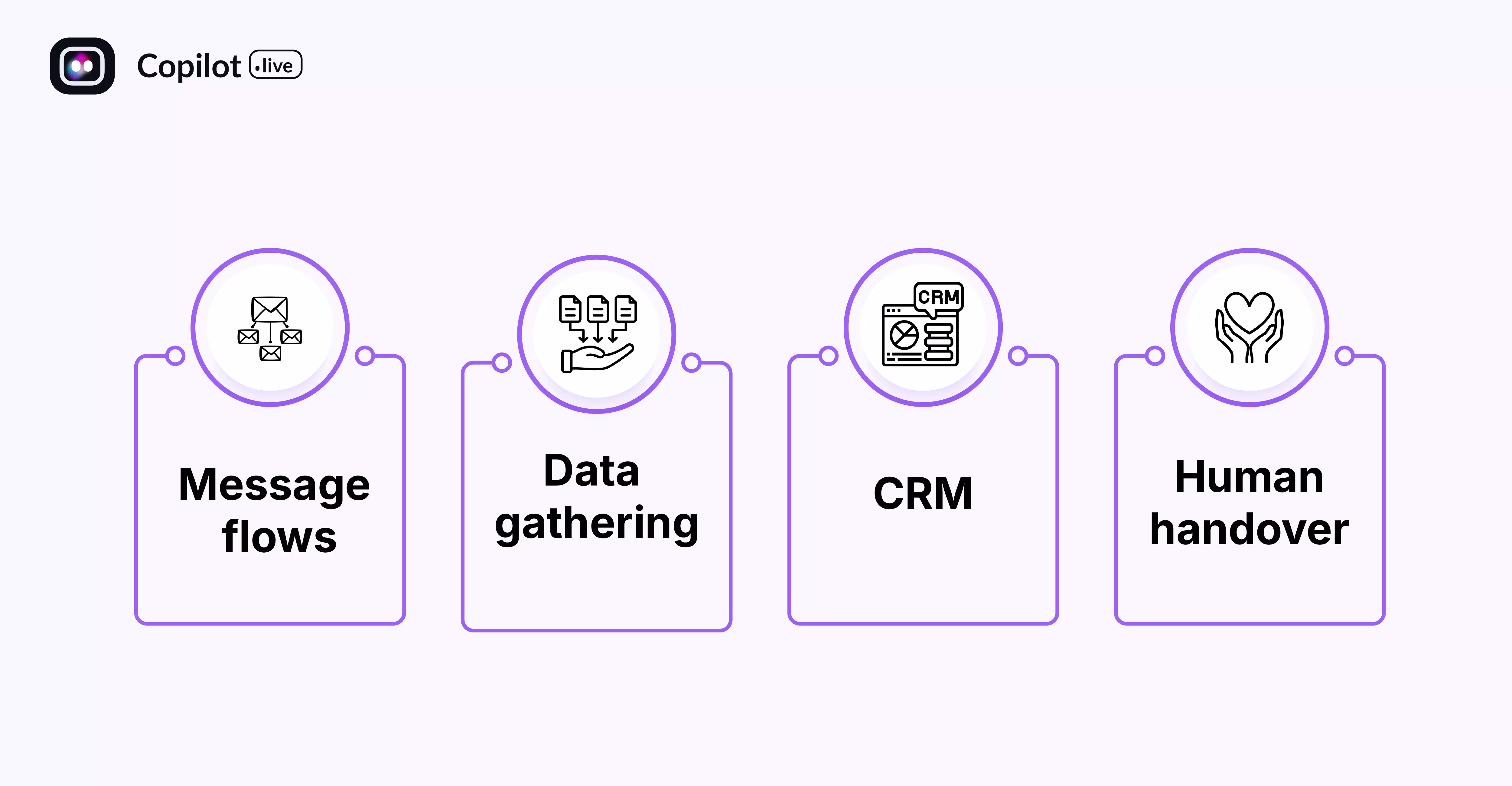 chatbot work