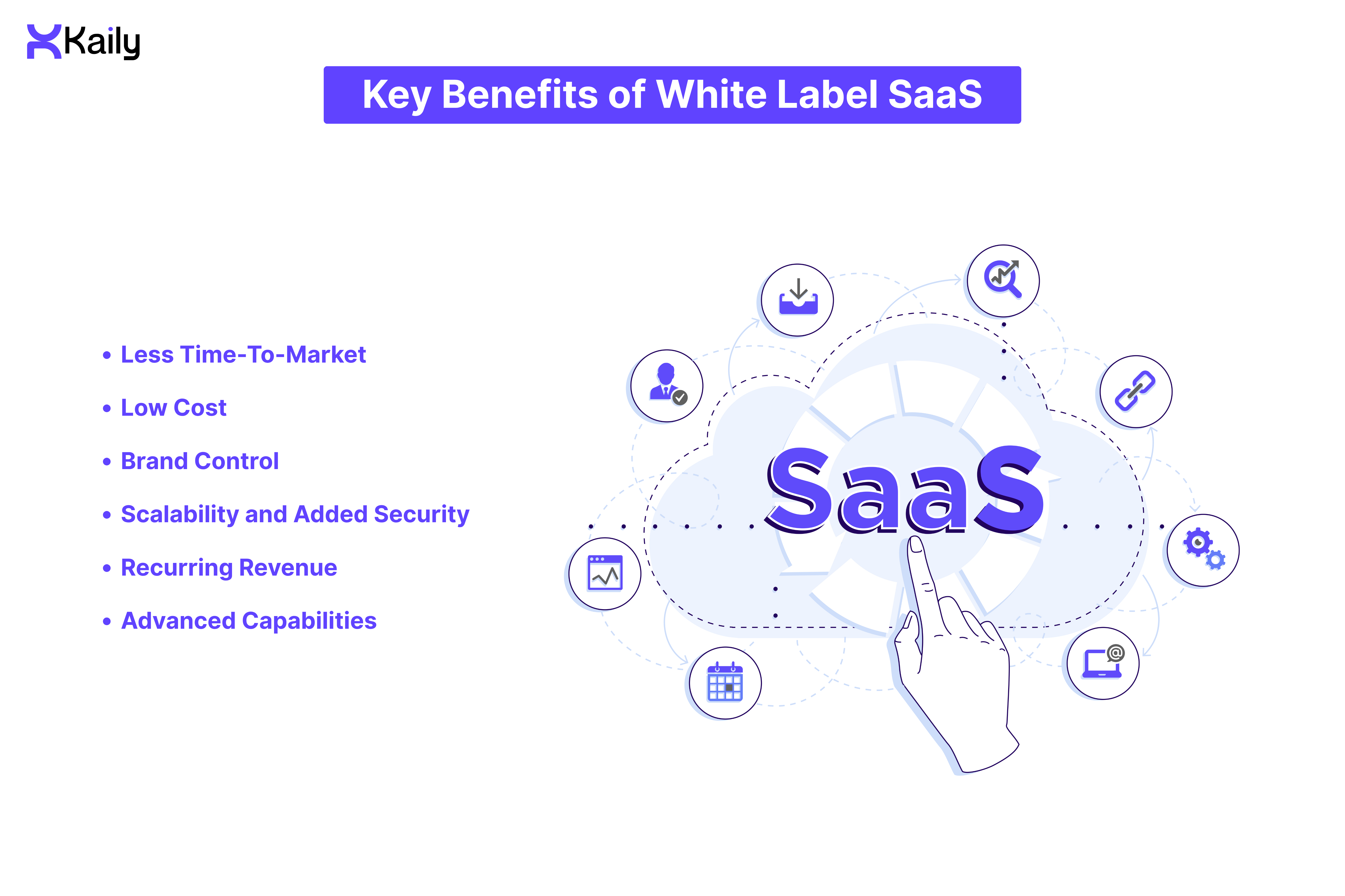 Key benefits of White Label SaaS