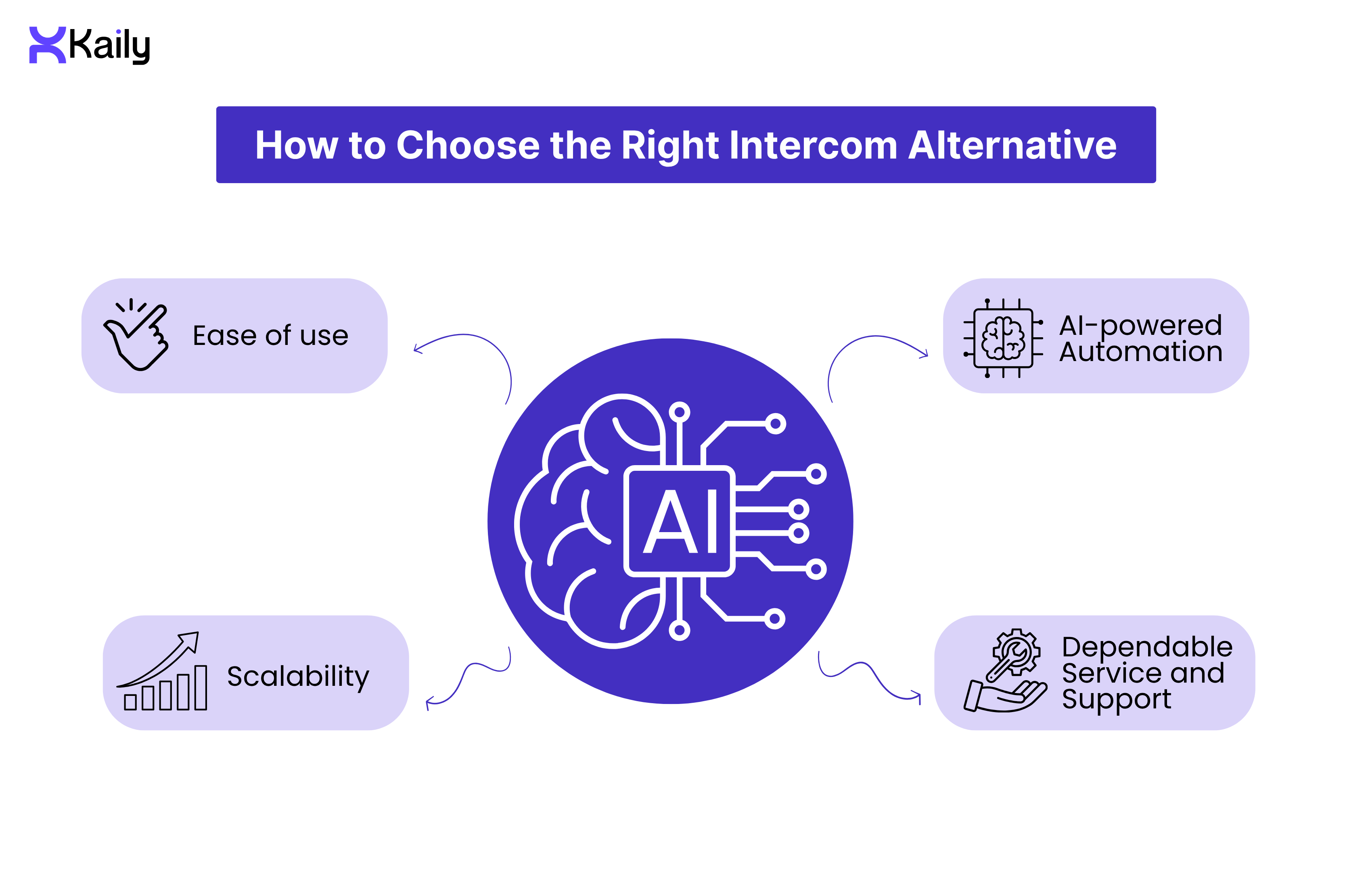 How to Choose the Right Intercom Alternative