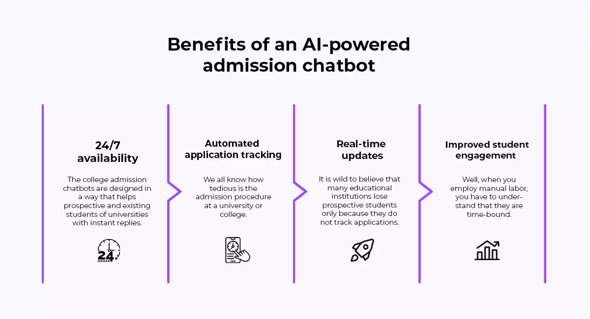 Benefits of an AI-powered admission chatbot 