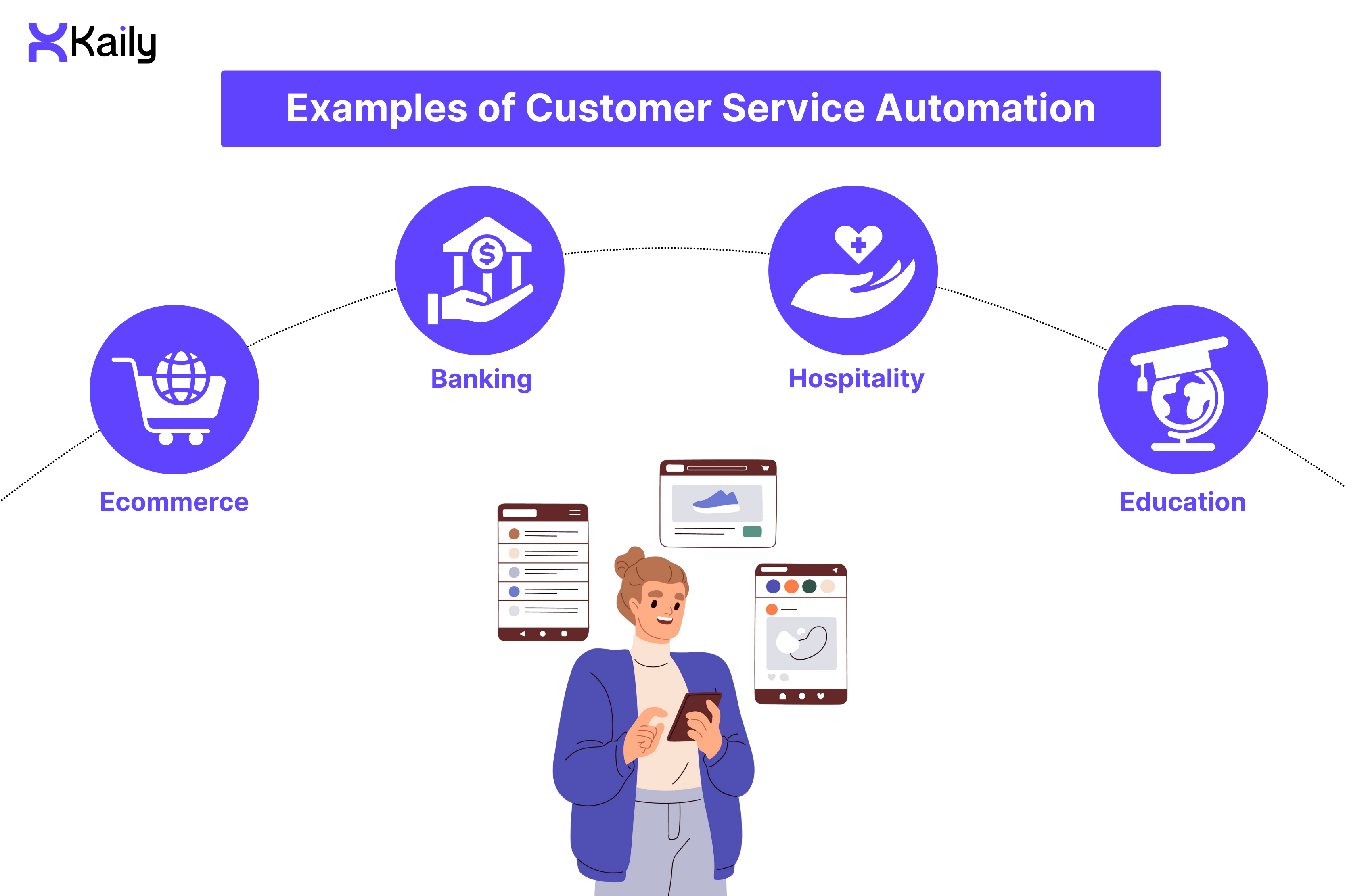 Examples of customer service automation