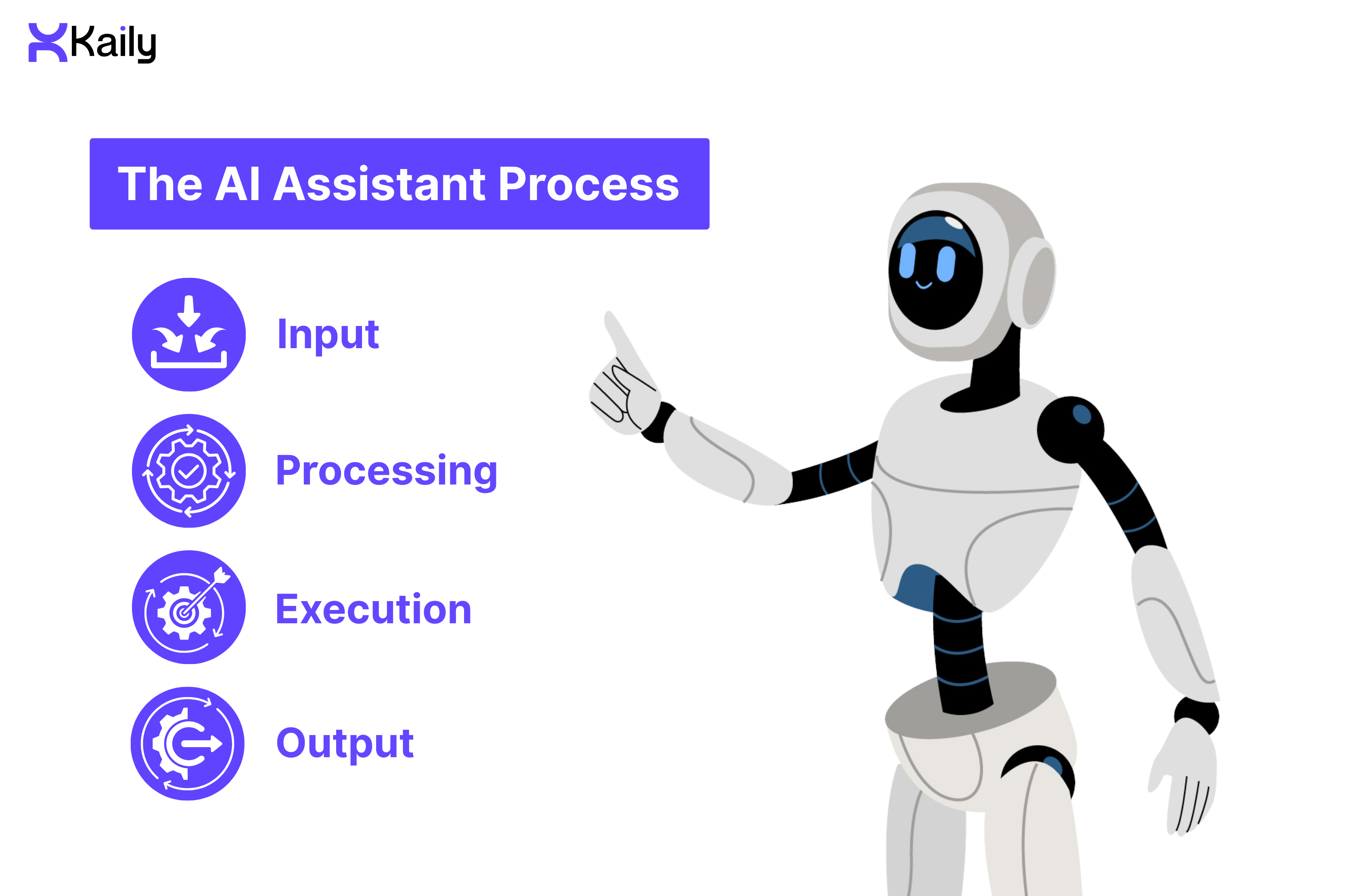 AI Assistant Process