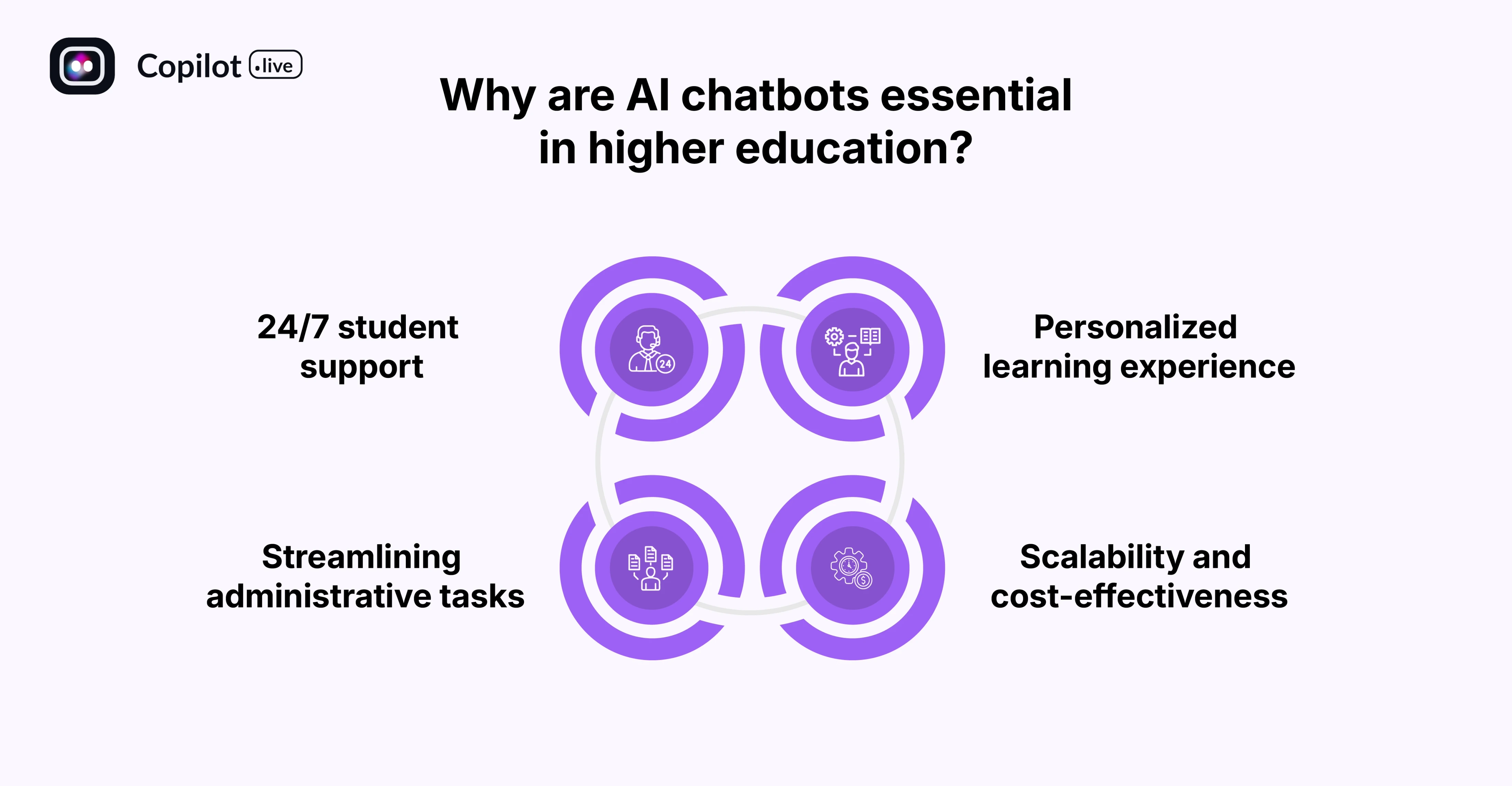 Why are AI chatbots essential in higher education? 