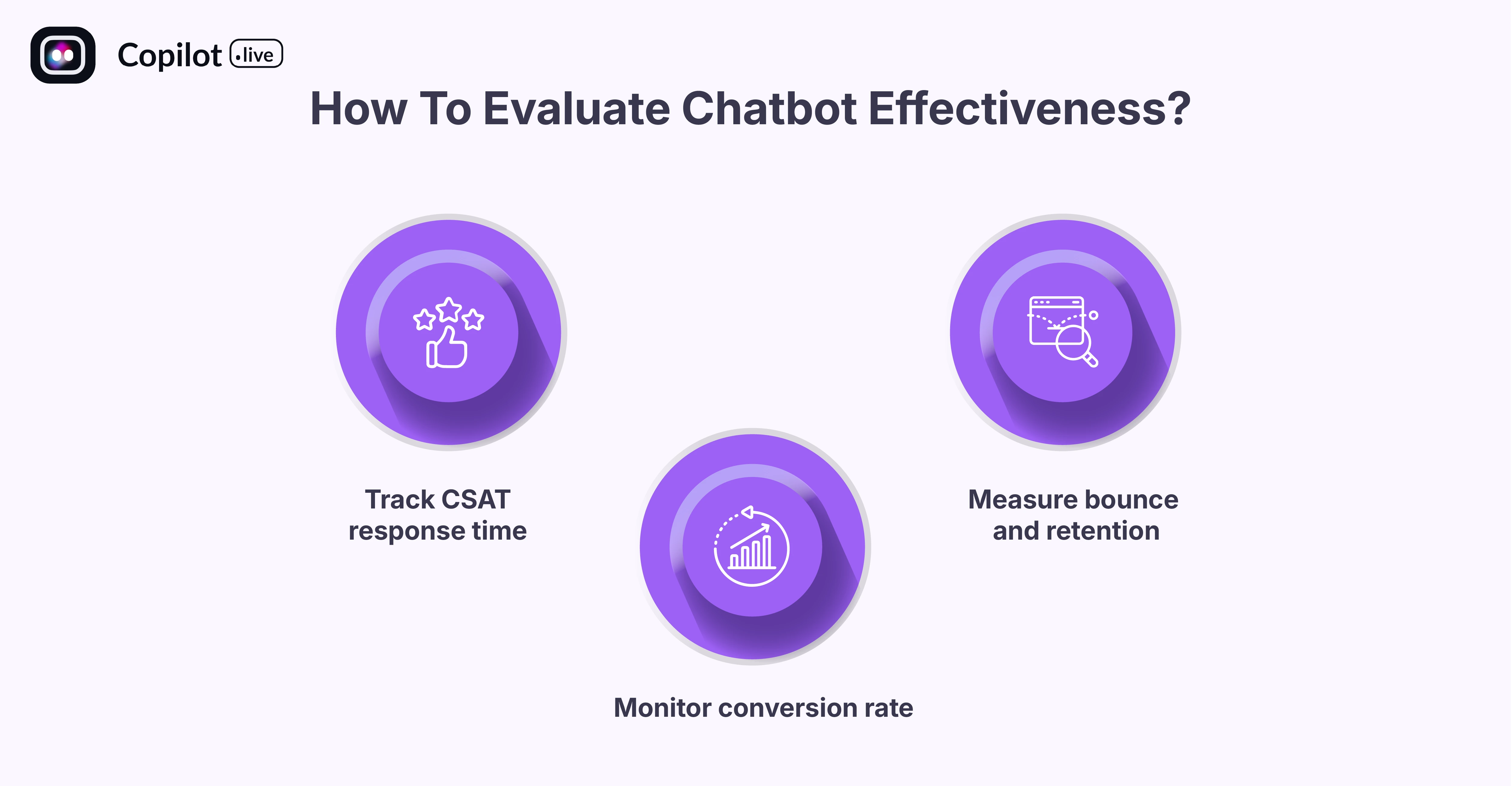 How To Evaluate Chatbot Effectiveness?