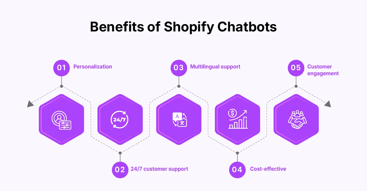 Benefits of Shopify Chatbots
