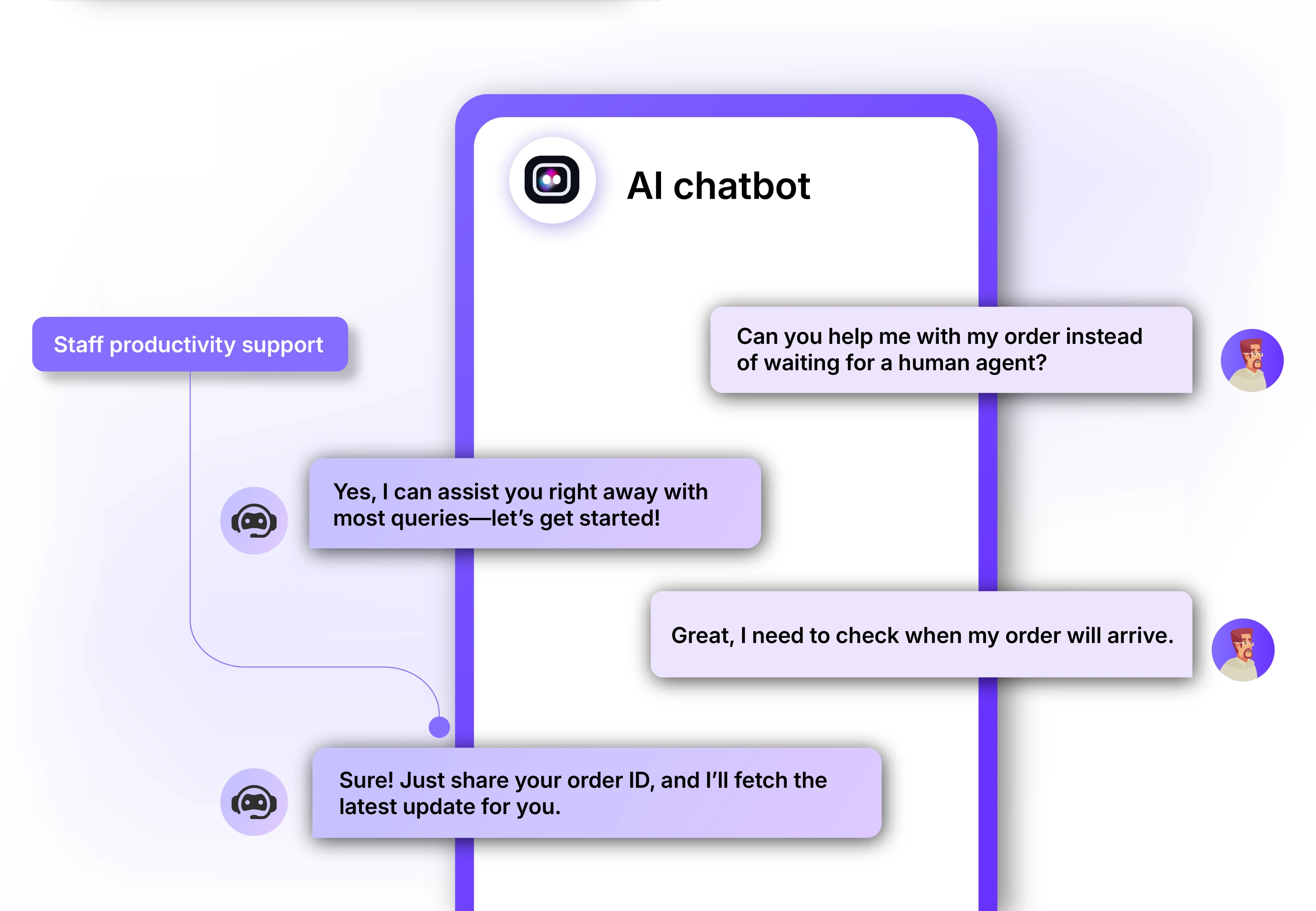 Staff productivity support