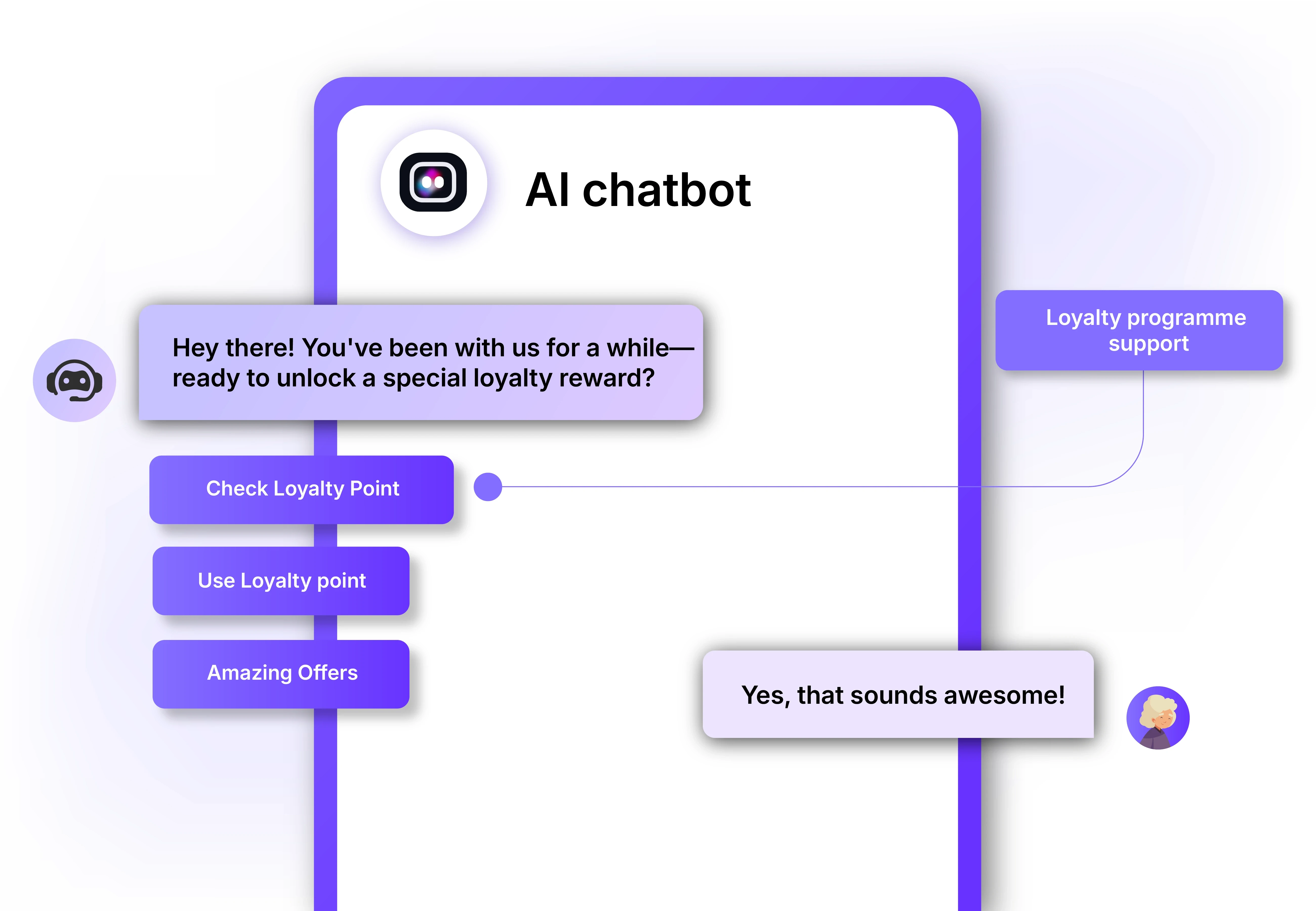 Loyalty programme support