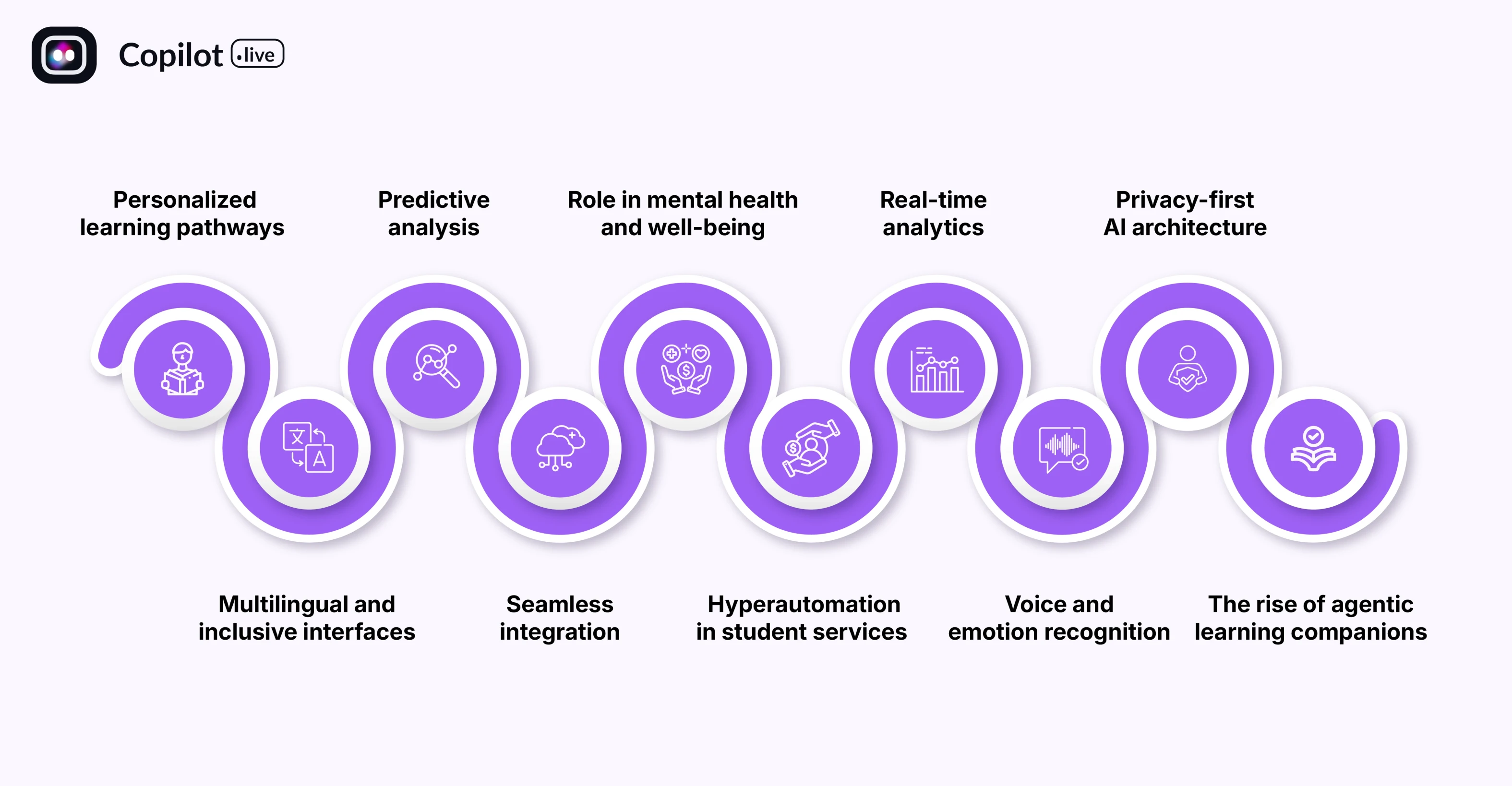 Future of AI chatbots in higher education 