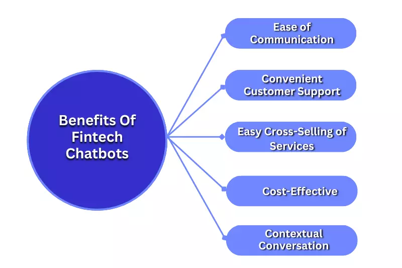 Benefits Of Fintech Chatbots