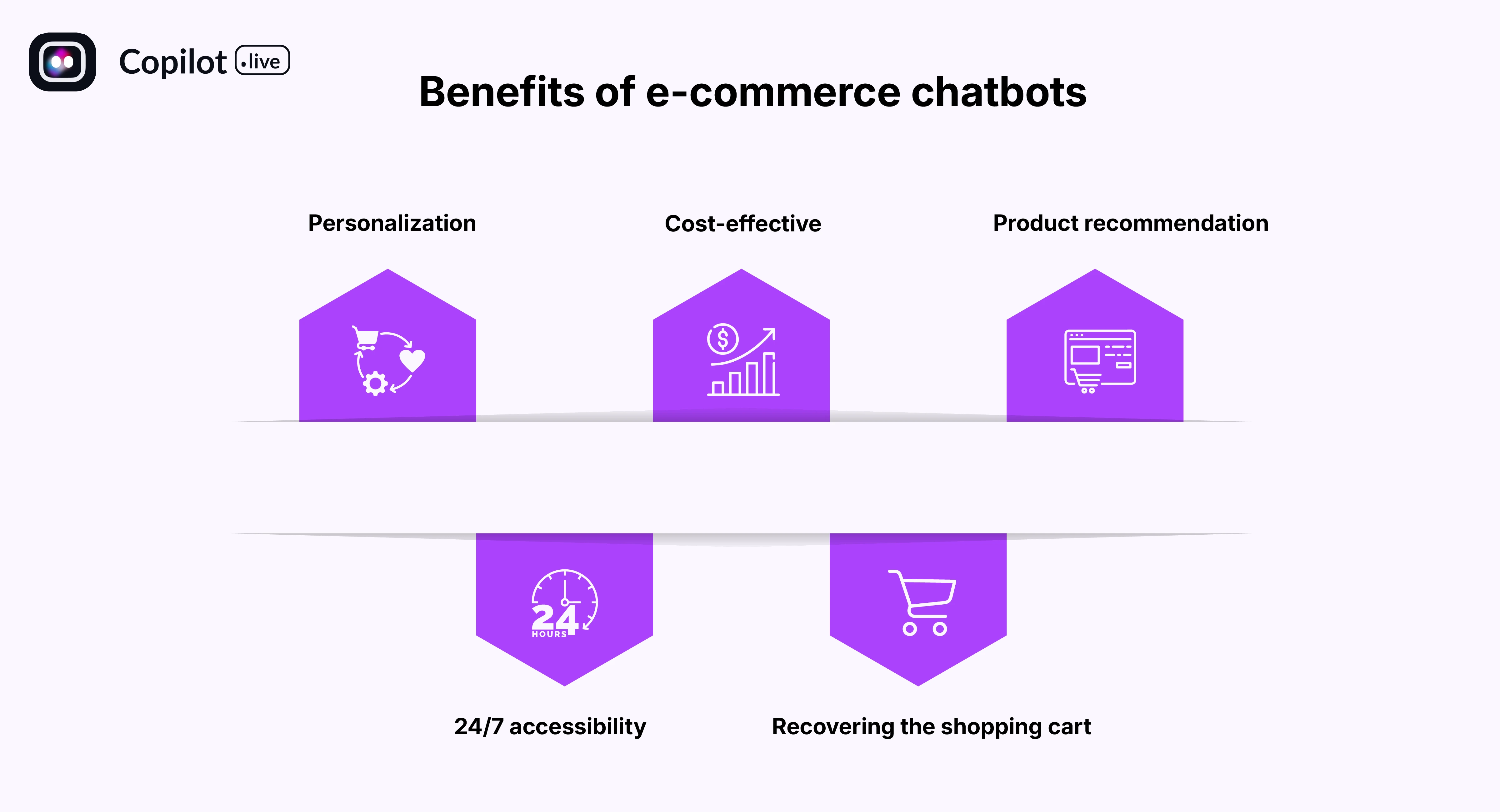Benefits of e-commerce chatbots
