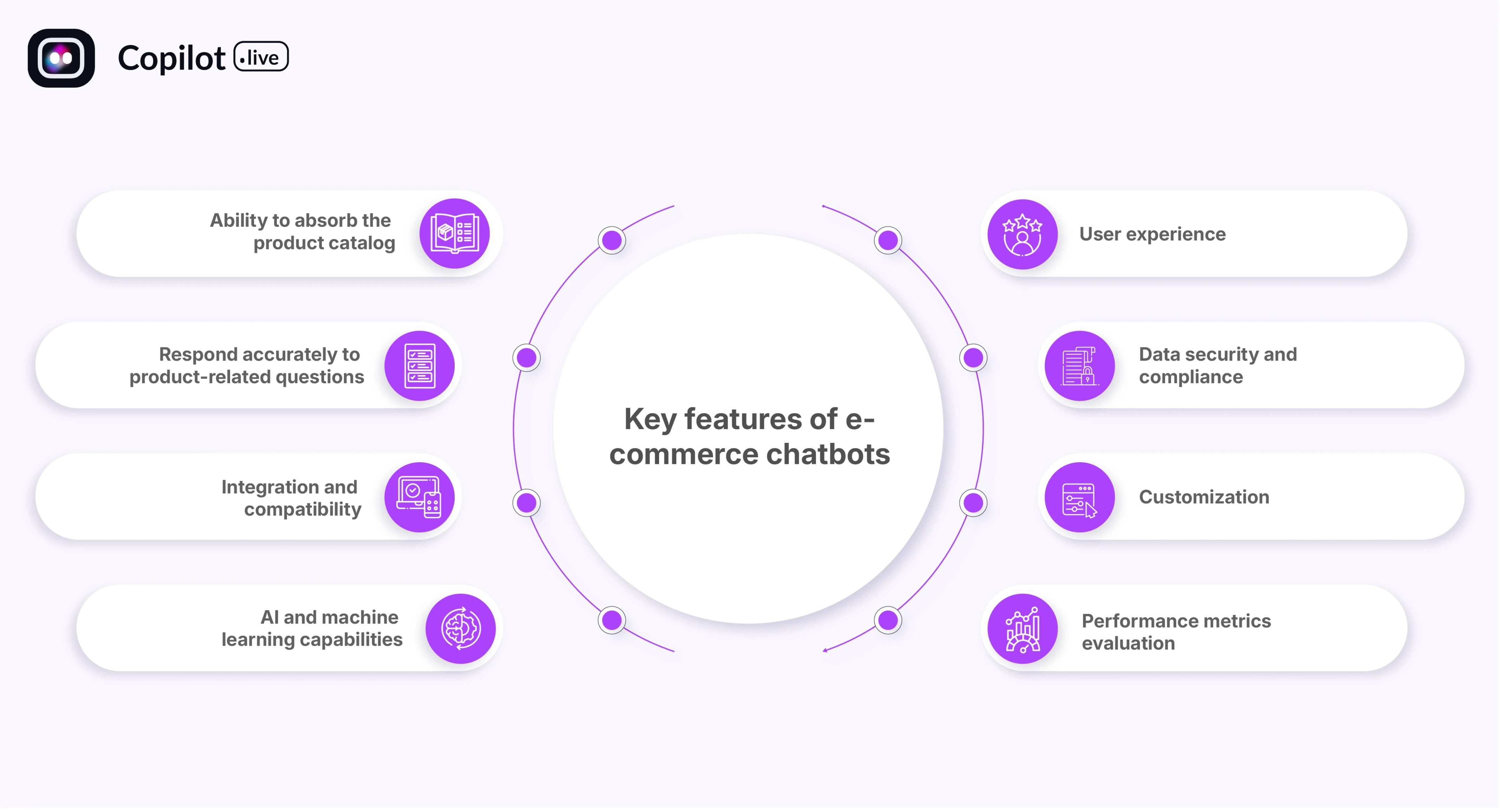 Key features of e-commerce chatbots