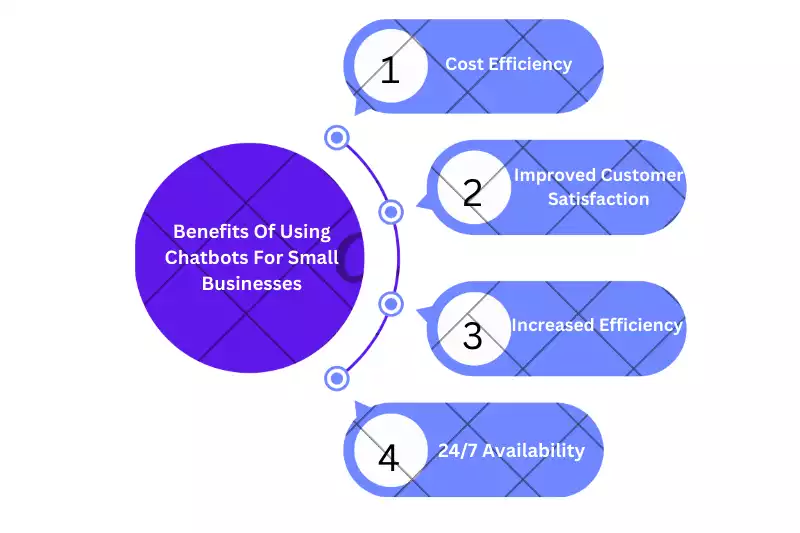 Benefits Of Using Chatbots For Small Businesses