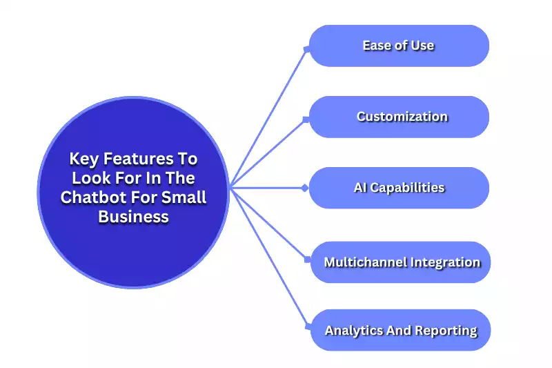 Key Features To Look For In The Chatbot For Small Business