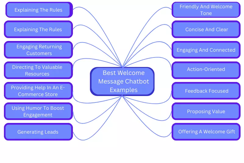 Best Welcome Message Chatbot Examples