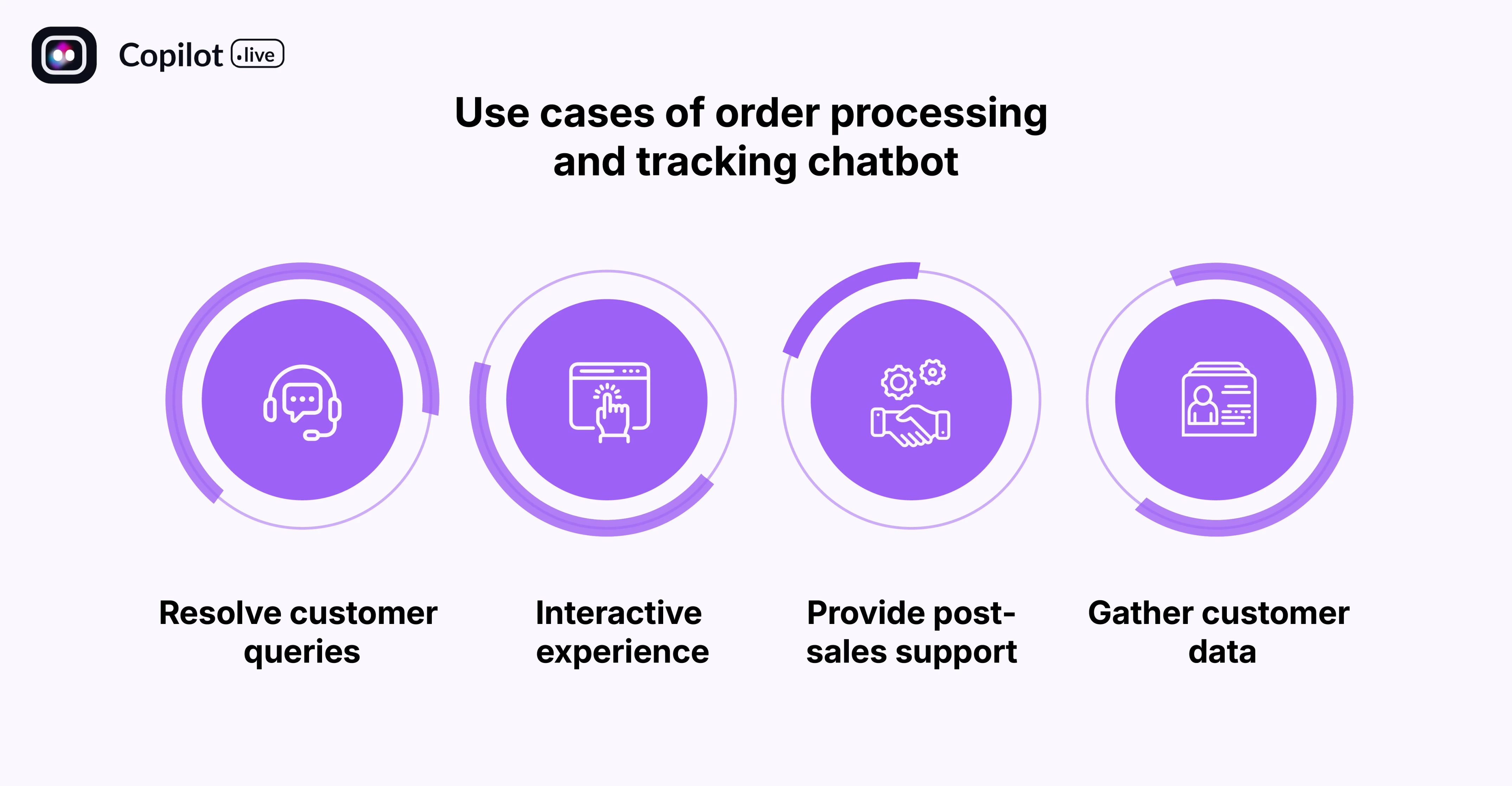 Use cases of an order processing and tracking chatbot?