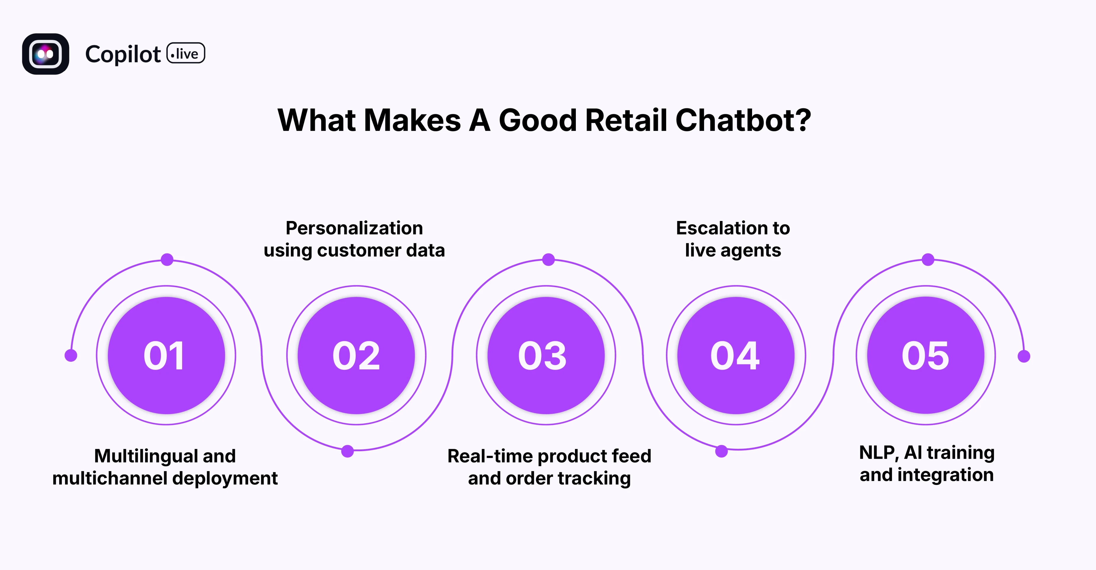 What Makes A Good Retail Chatbot?