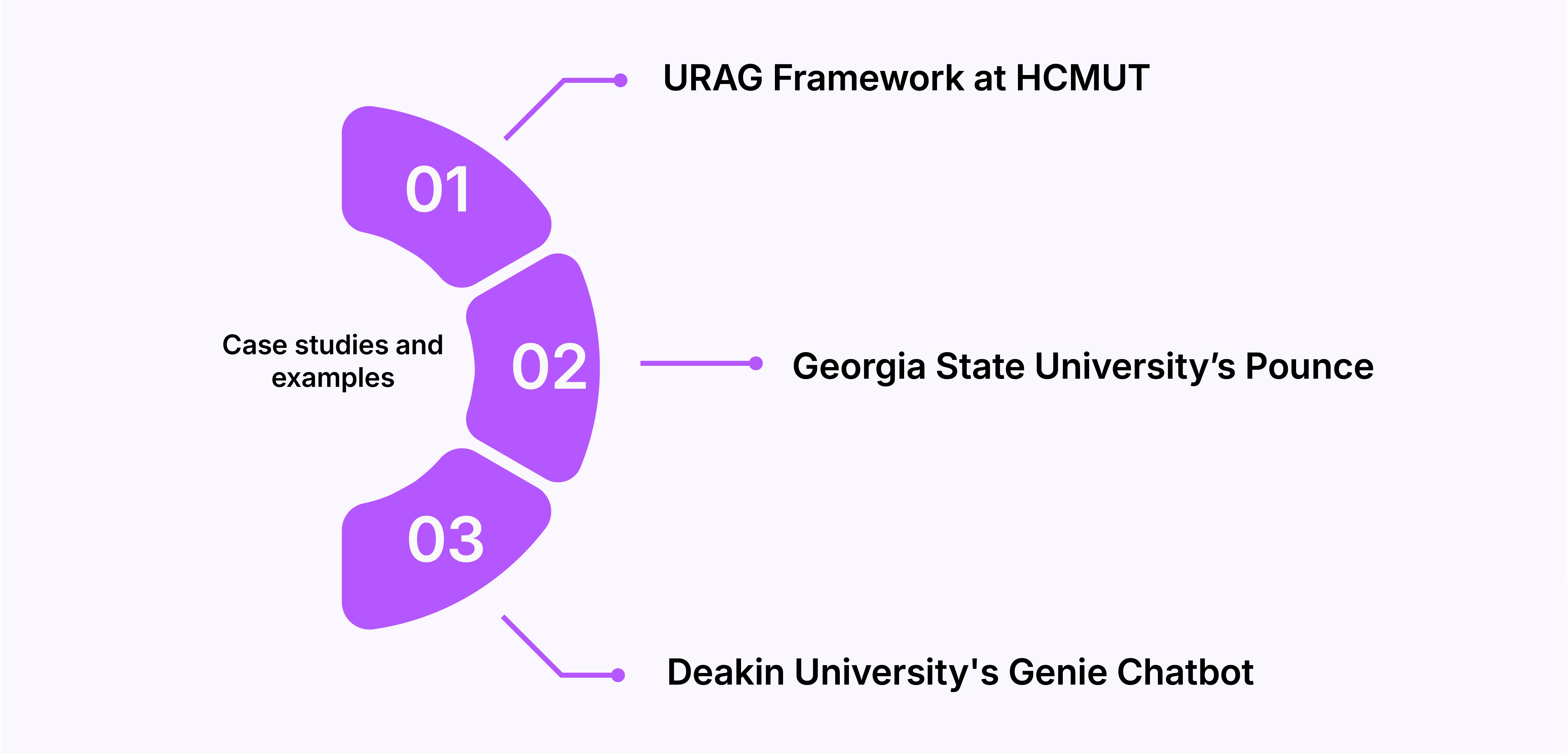 Case studies and examples 