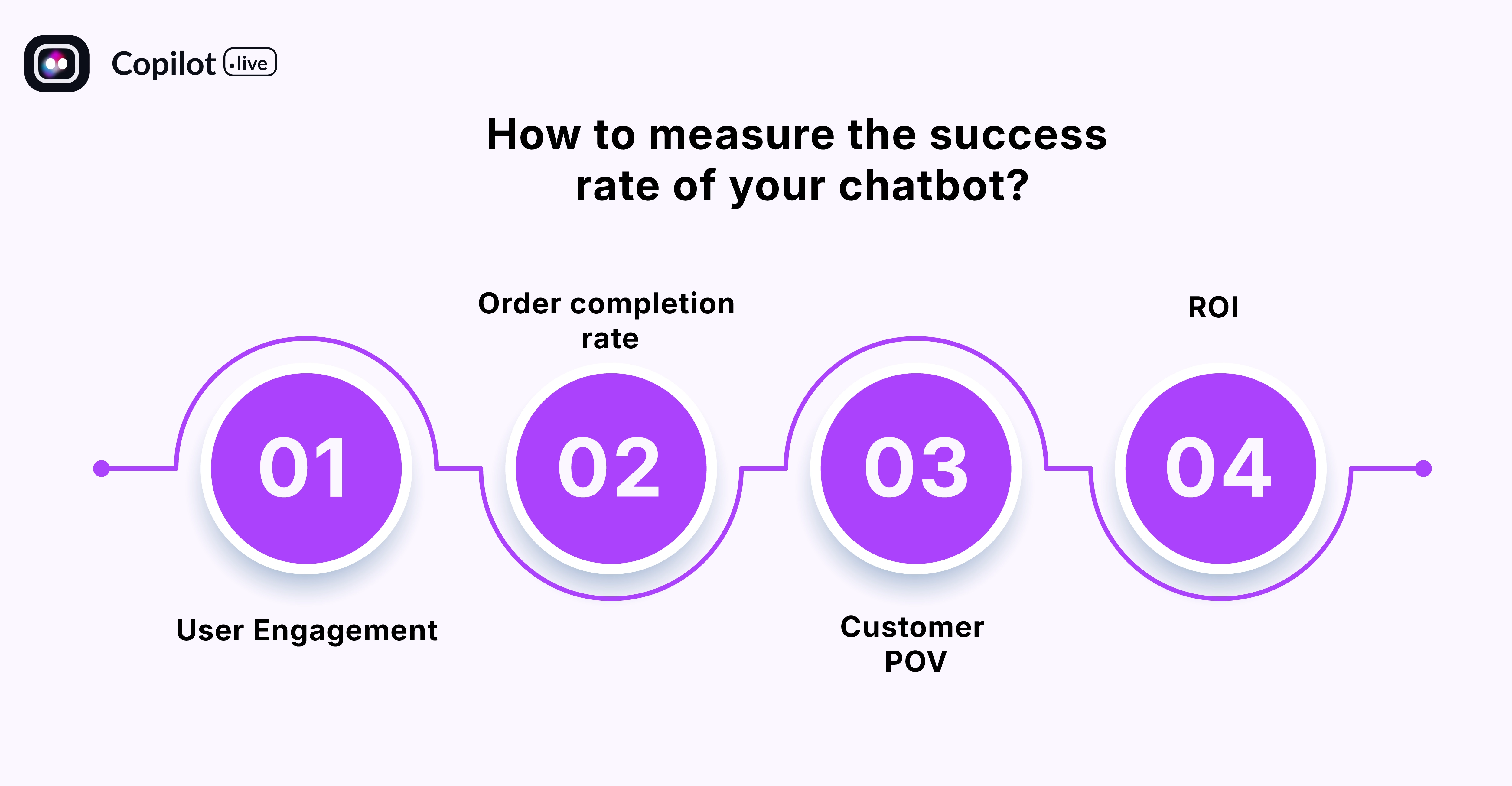 How to measure the success rate of your chatbot?