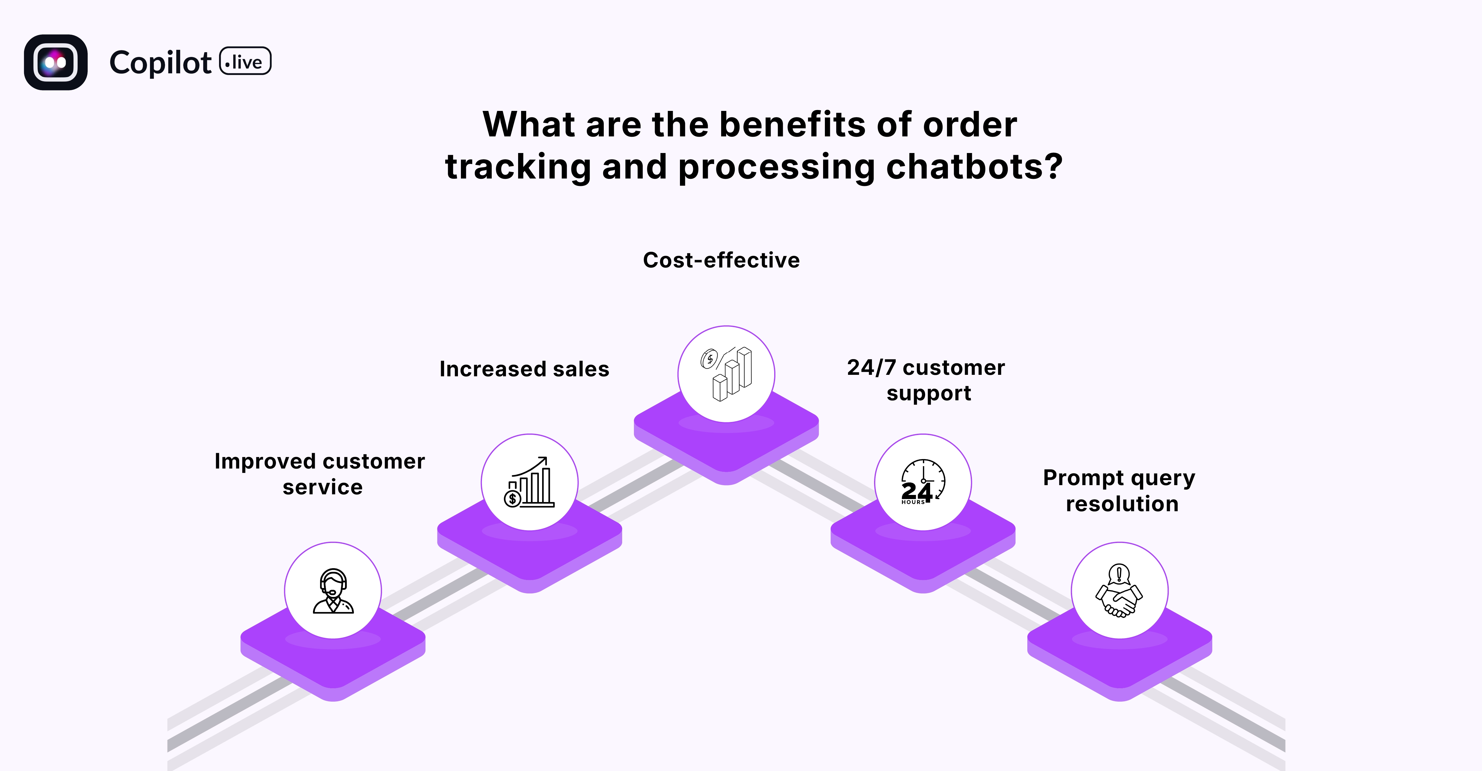 What are the benefits of order tracking and processing chatbots?