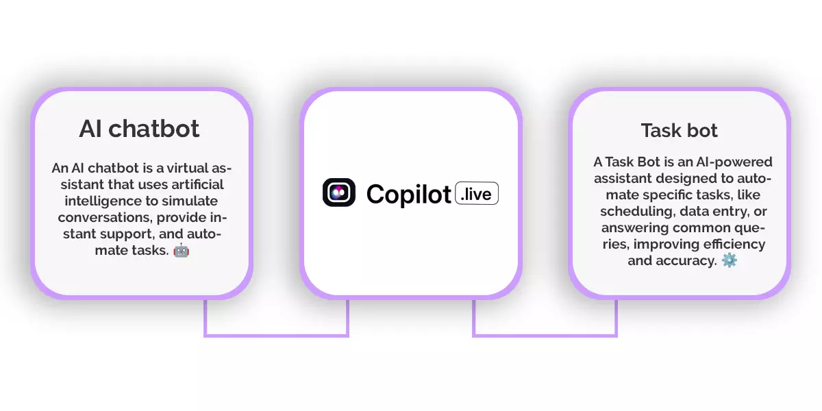 Types of college admission chatbots for students in the higher education