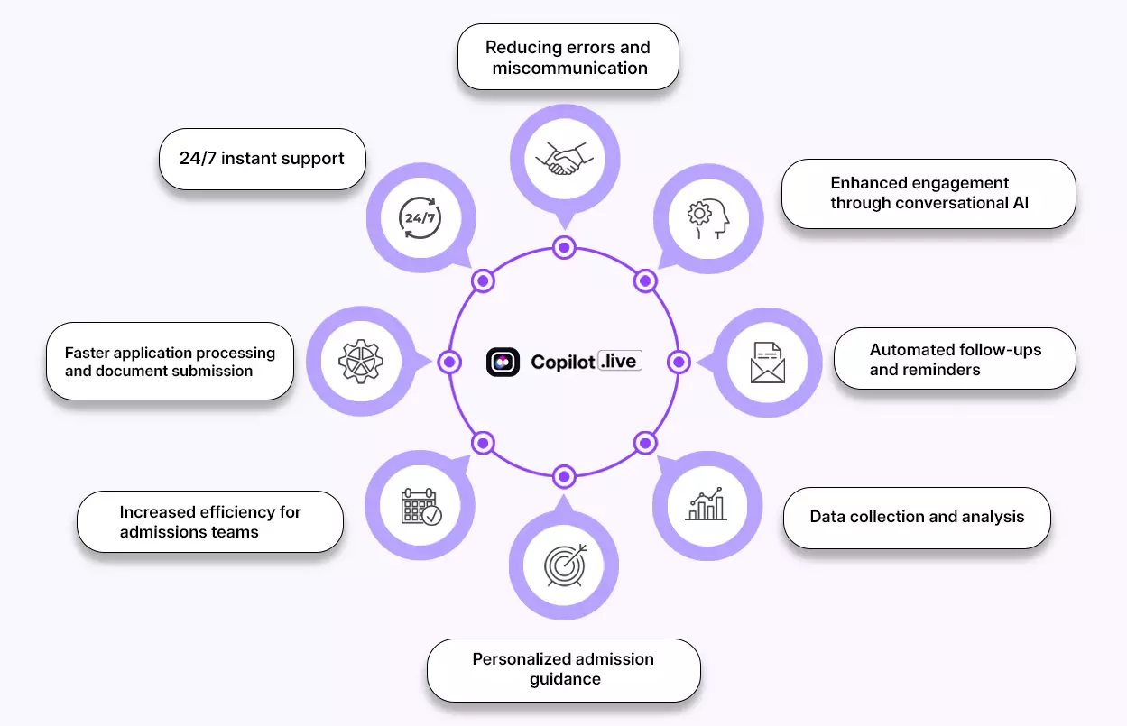 Key benefits of using chatbots in college admission 