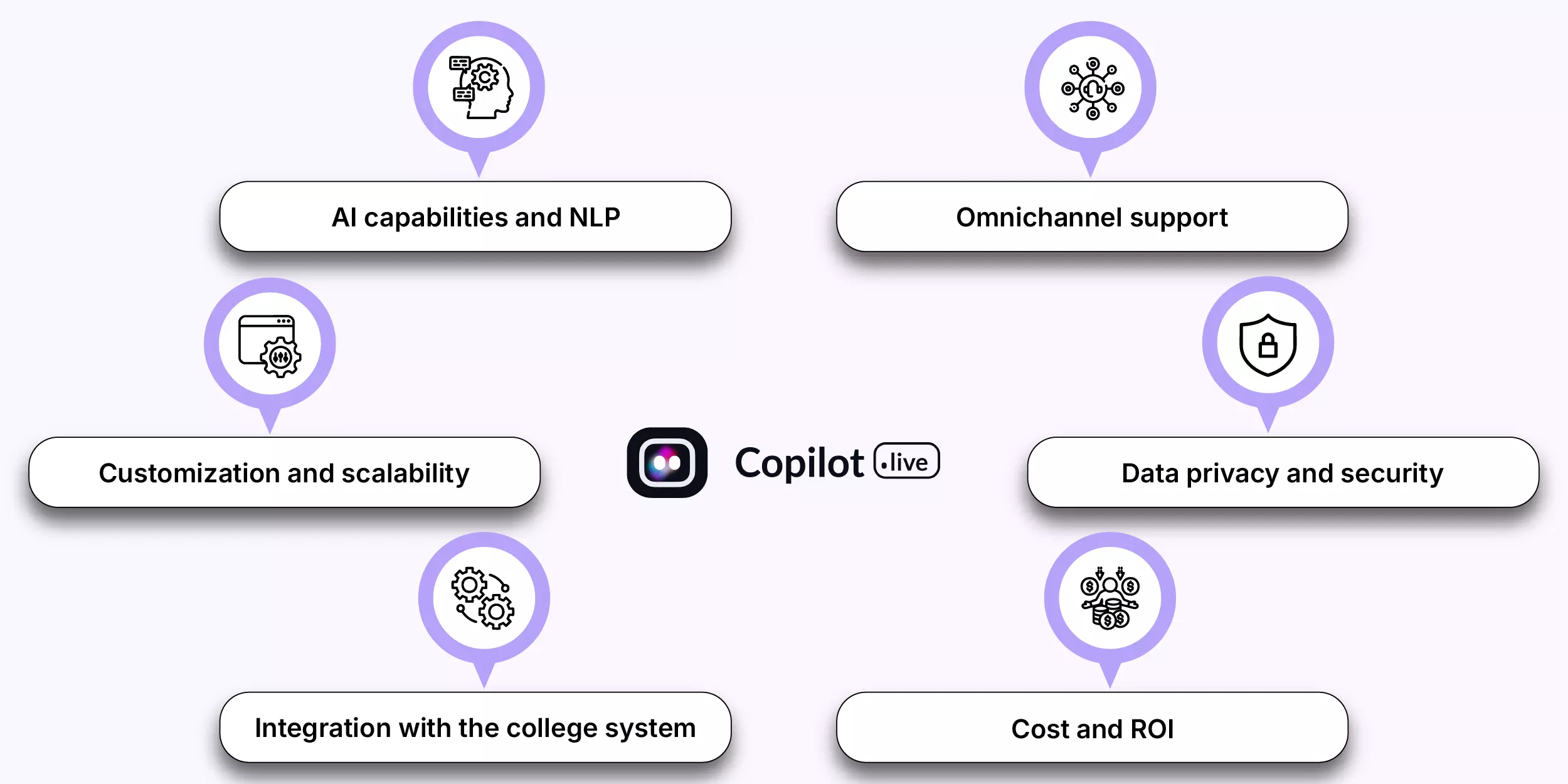 Factors to consider when choosing the right chatbot for higher education 