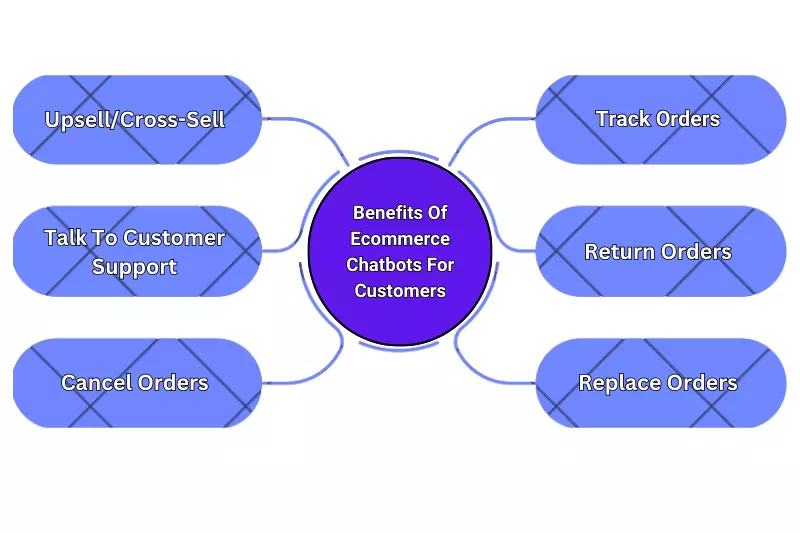 Benefits Of Ecommerce Chatbots For Customers