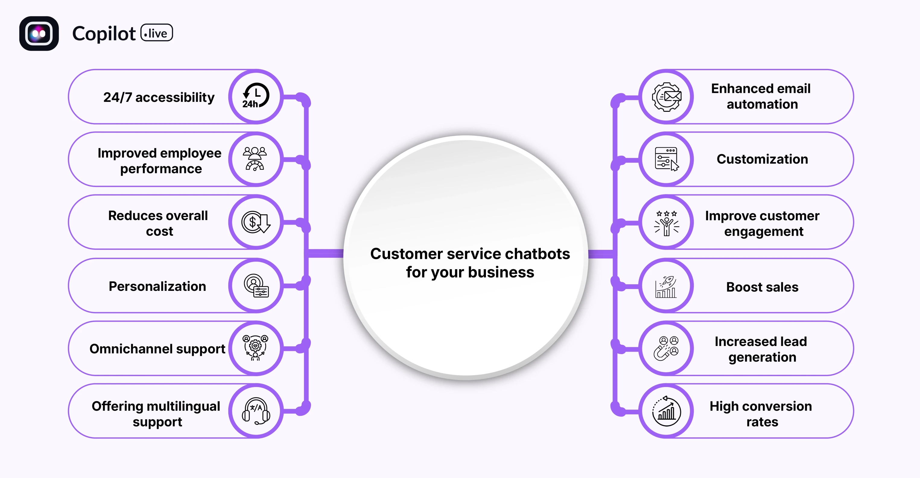12 Benefits of using customer service chatbots for your business