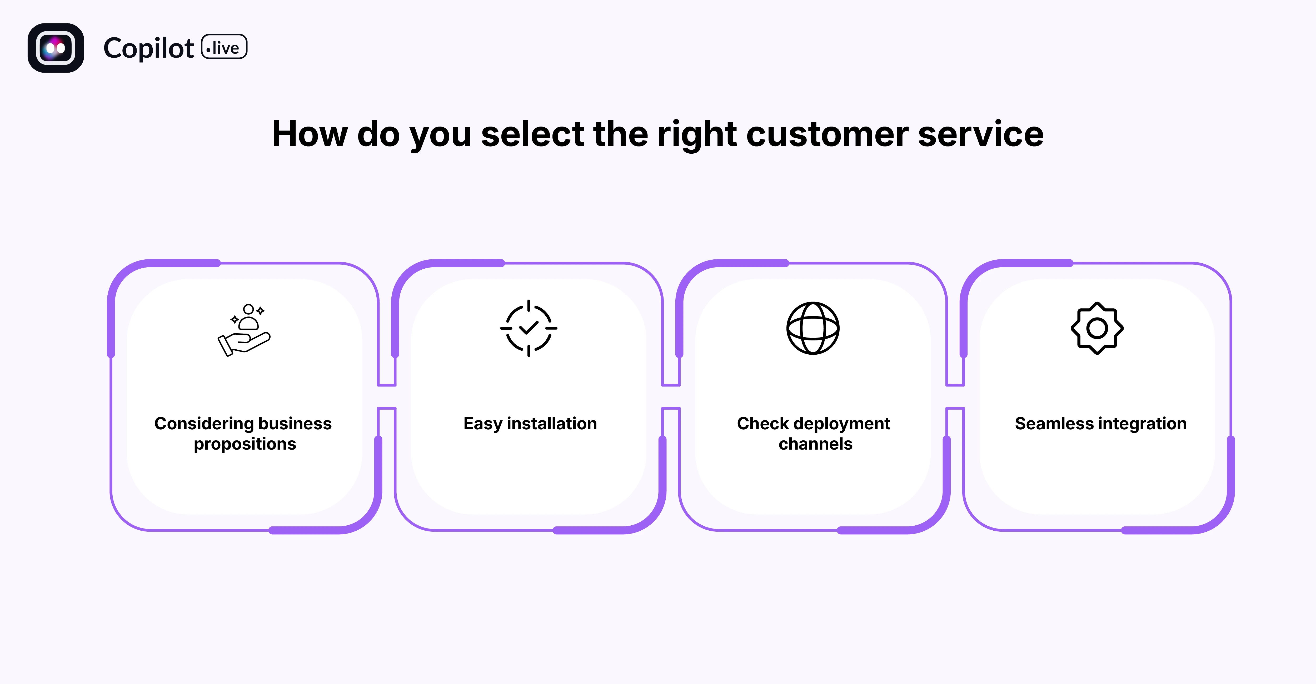 How do you select the right customer service chatbot for your site?