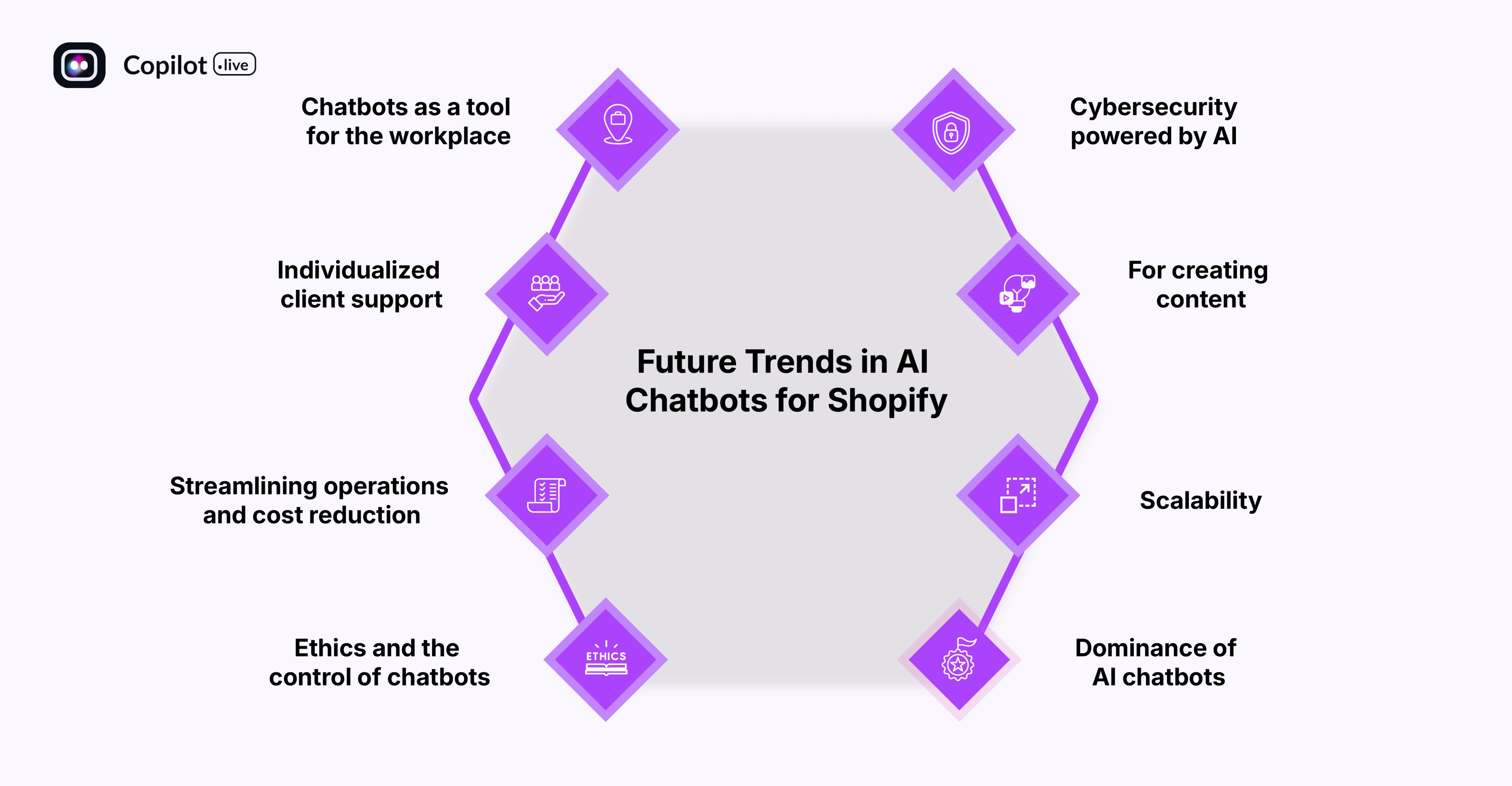 Future Trends in AI Chatbots for Shopify