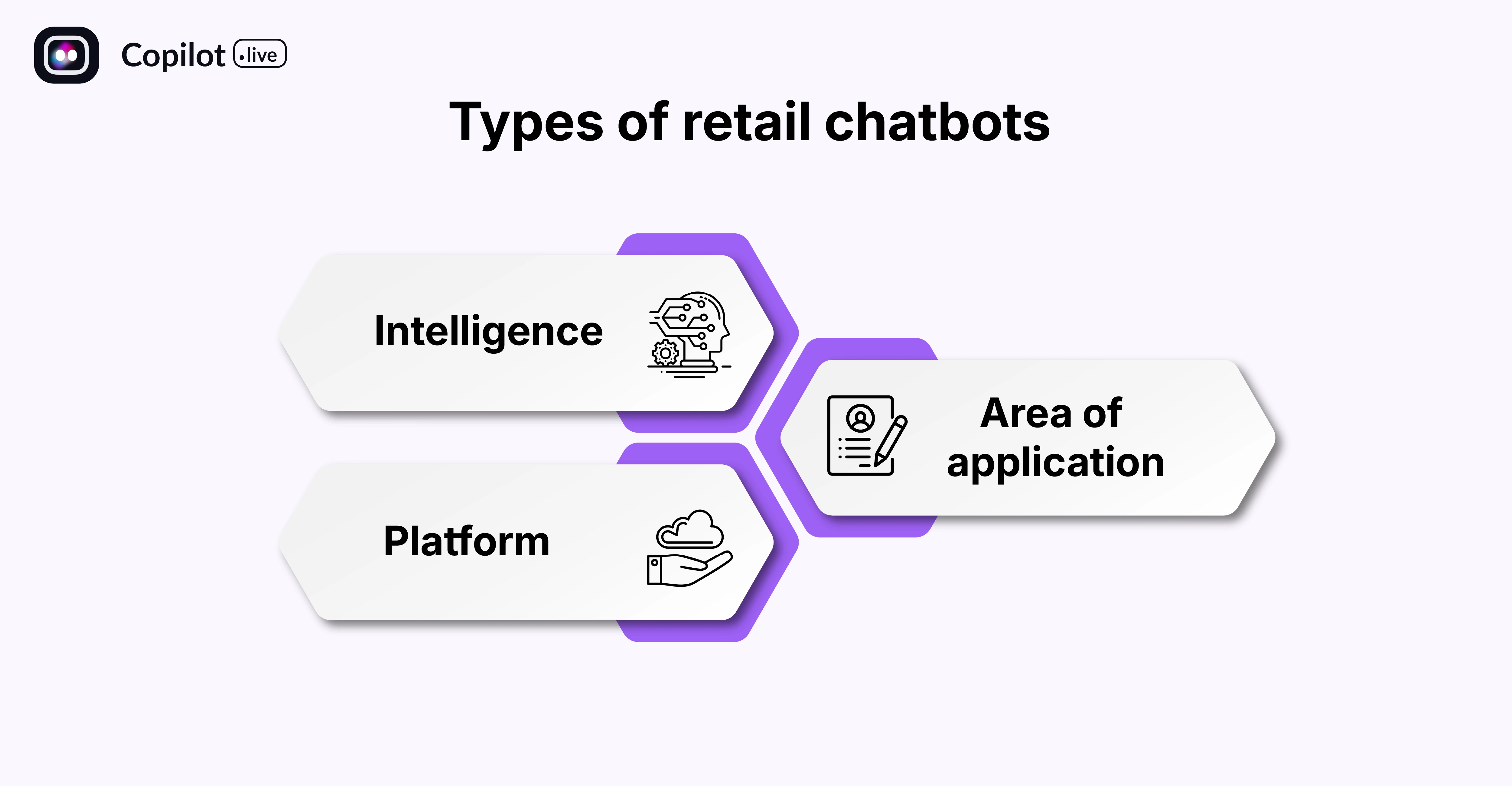 Types of retail chatbots 