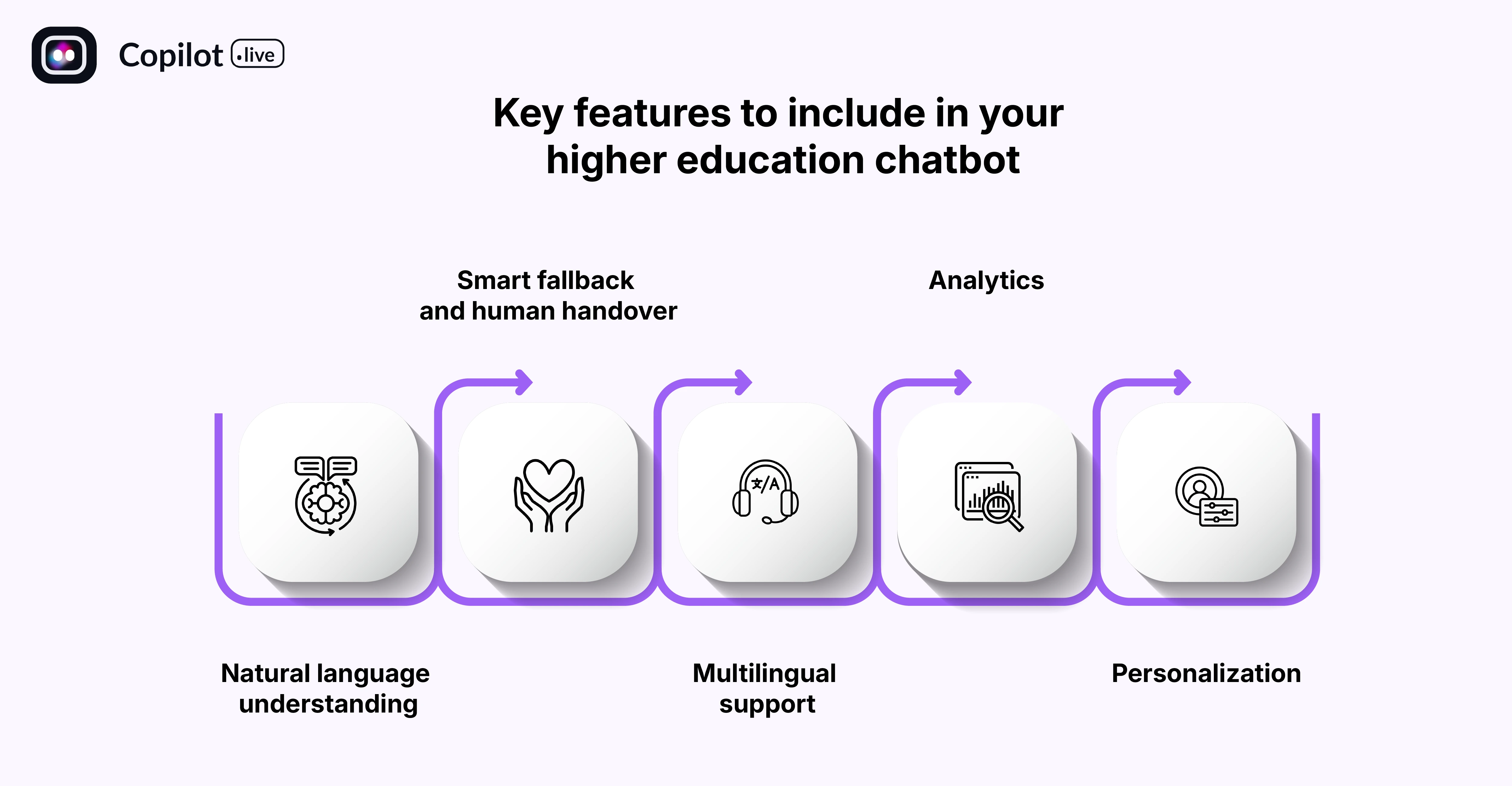Key features to include in your higher education chatbot