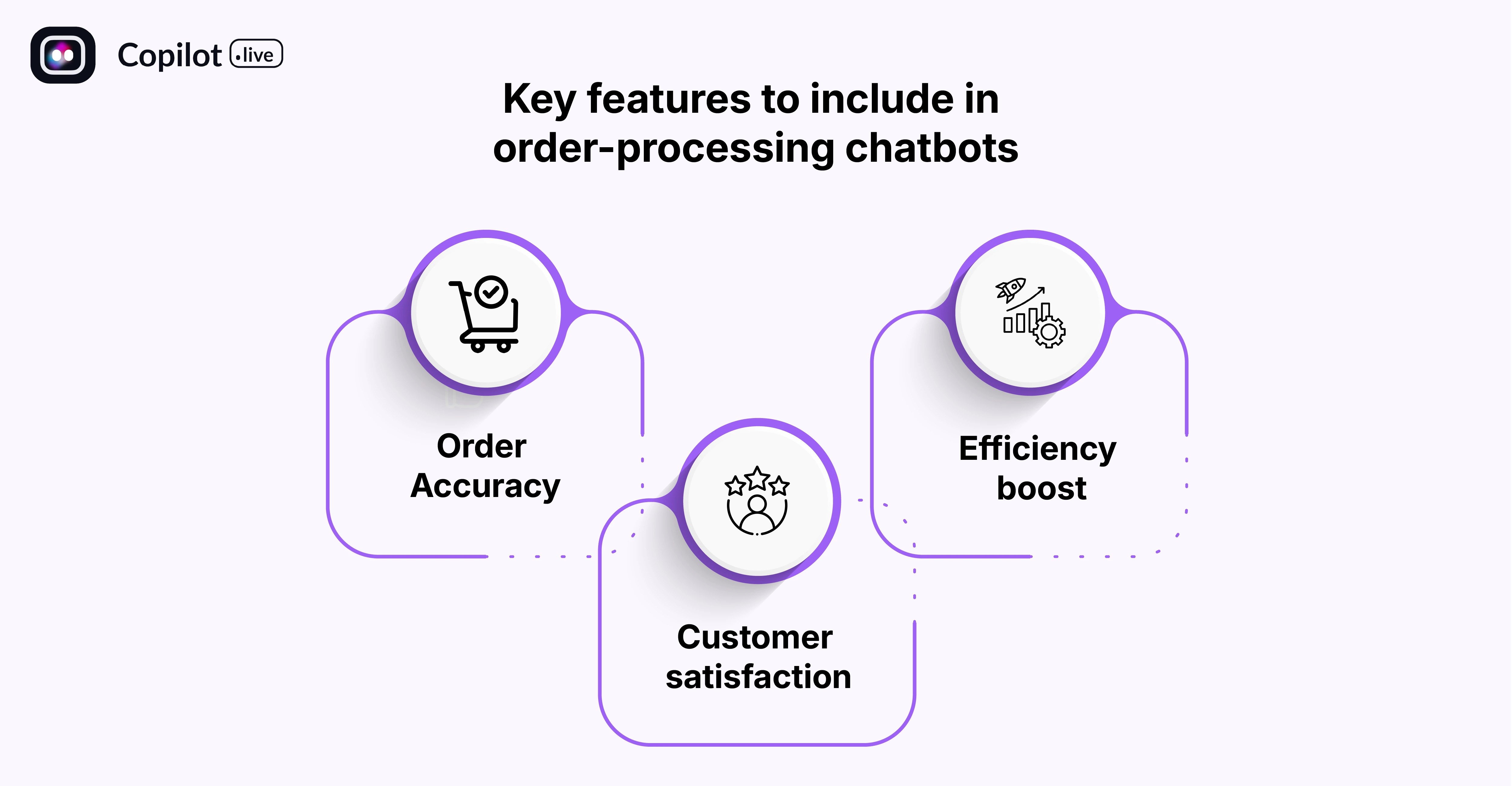 Key features to include in order-processing chatbots