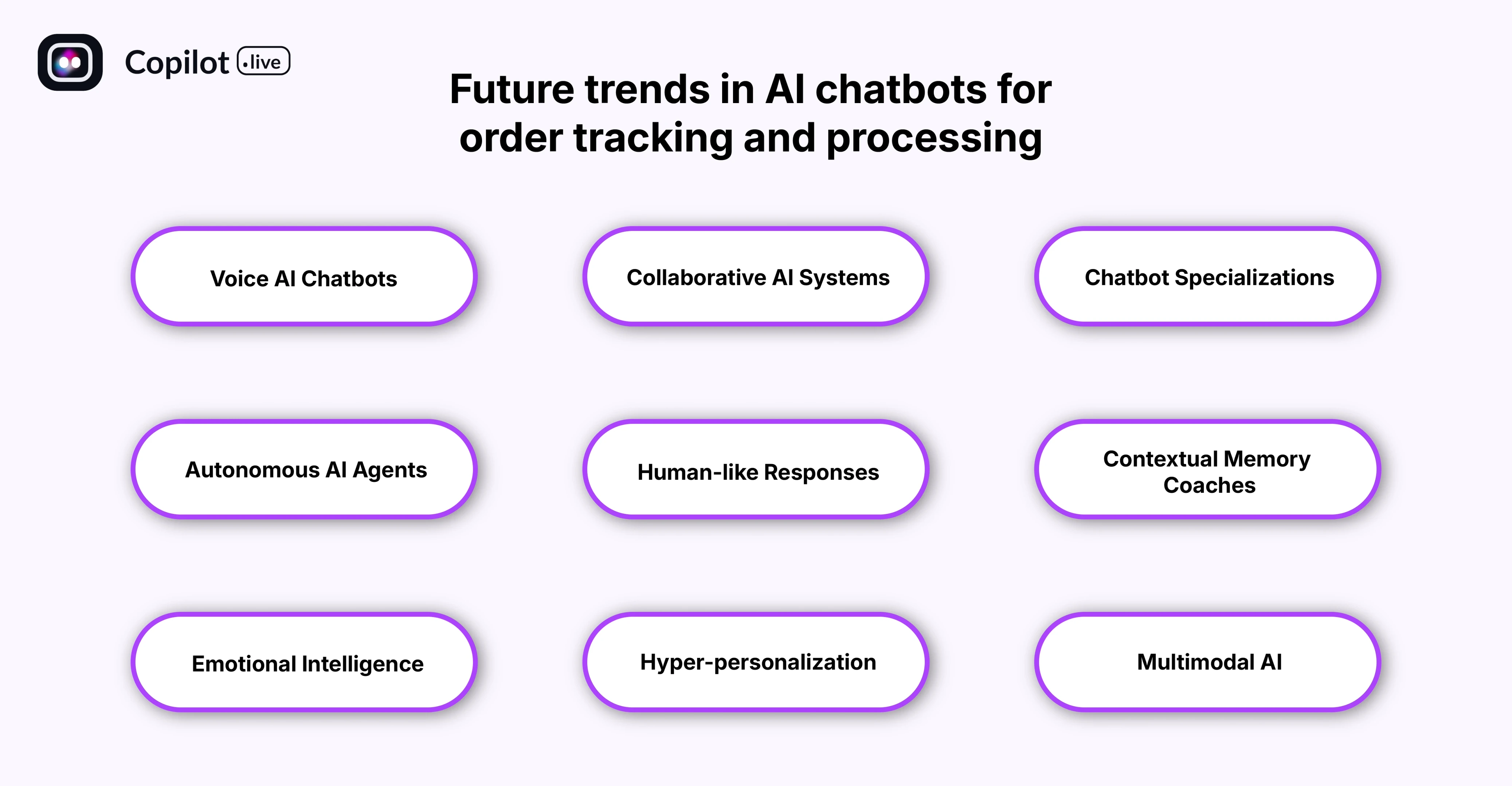 Future trends in AI chatbots for order tracking and processing