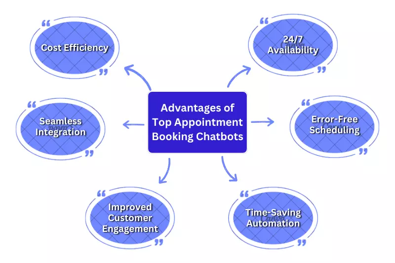 Advantages Of Top Appointment Booking Chatbots